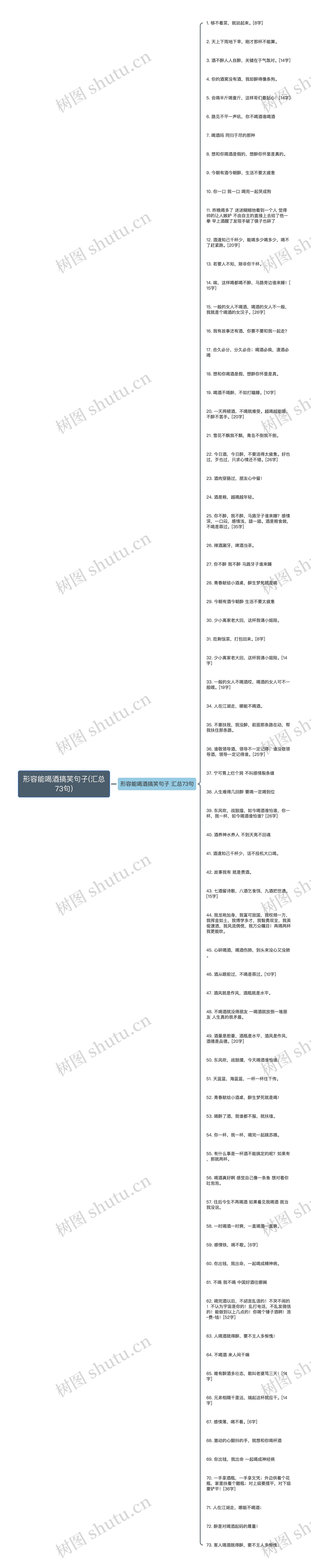 形容能喝酒搞笑句子(汇总73句)