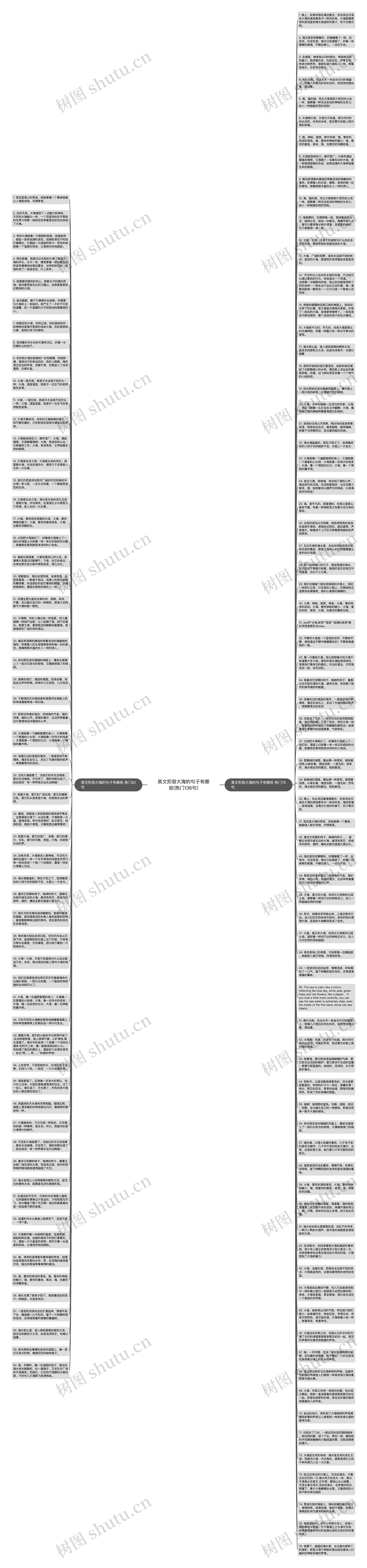 英文形容大海的句子有哪些(热门136句)思维导图