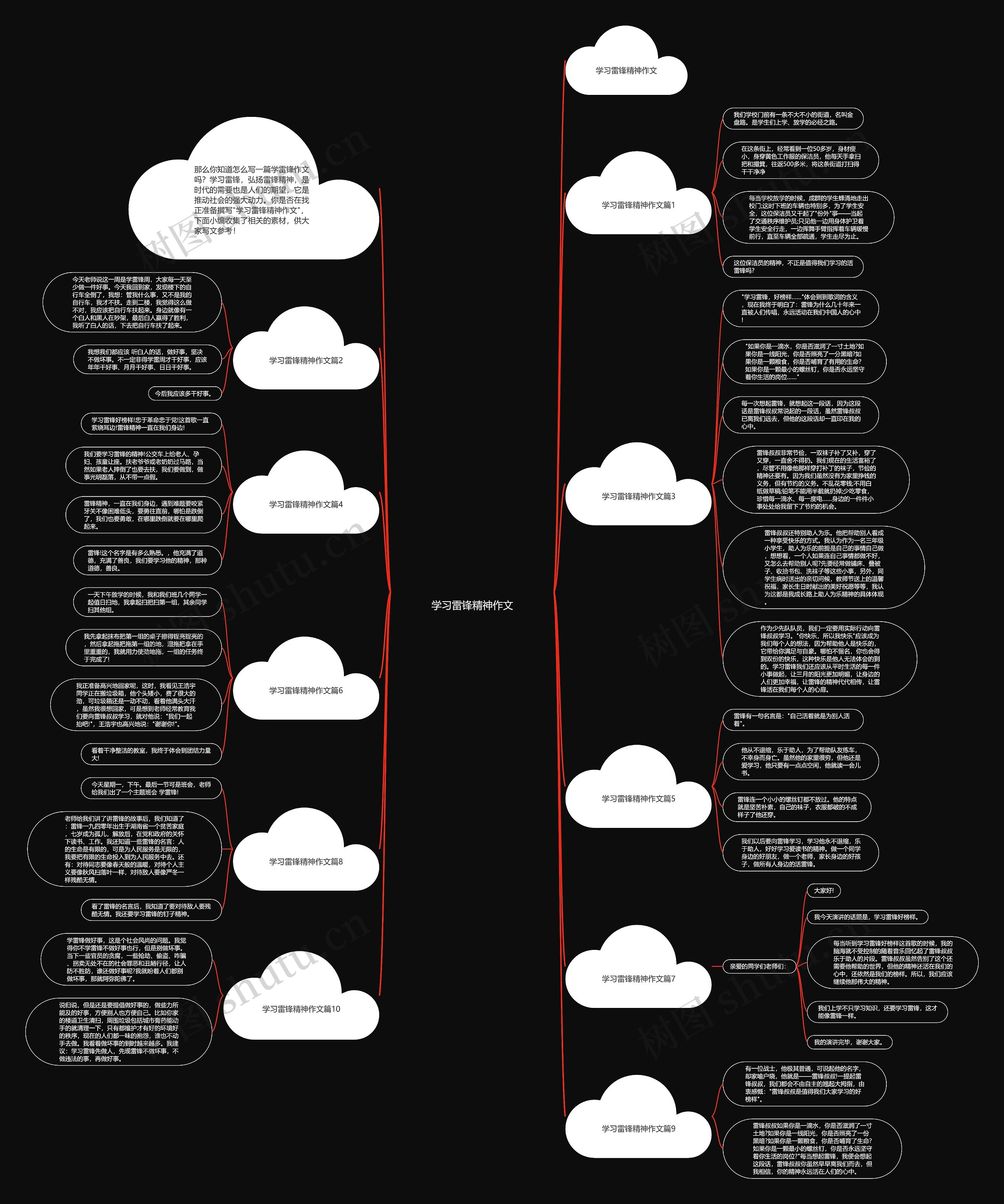 学习雷锋精神作文思维导图