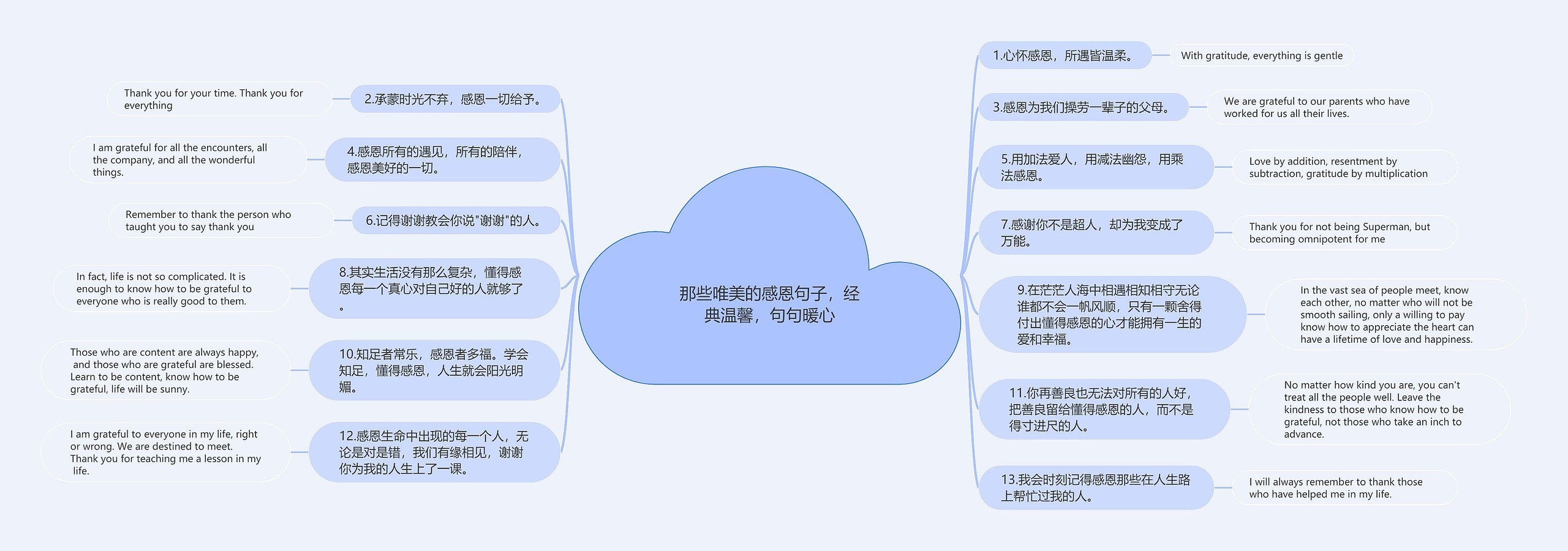 那些唯美的感恩句子，经典温馨，句句暖心