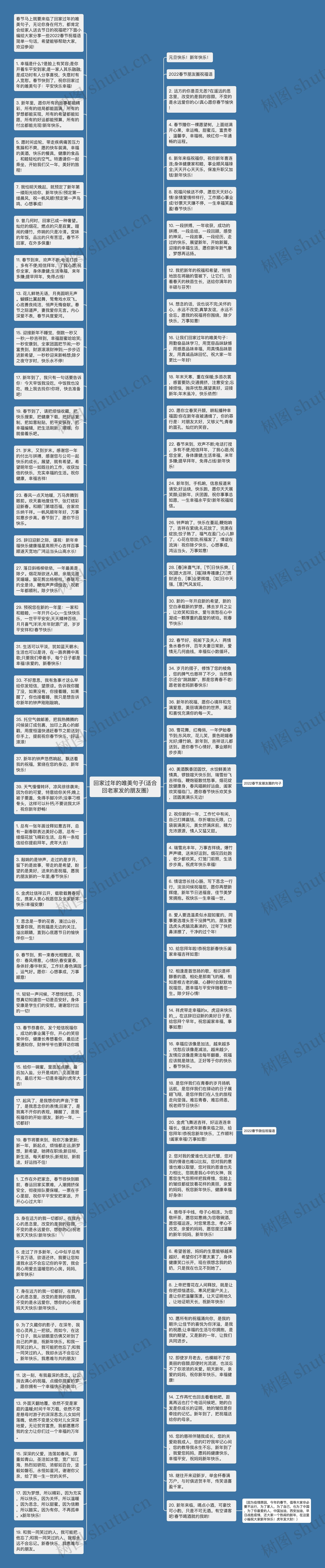 回家过年的唯美句子(适合回老家发的朋友圈)思维导图