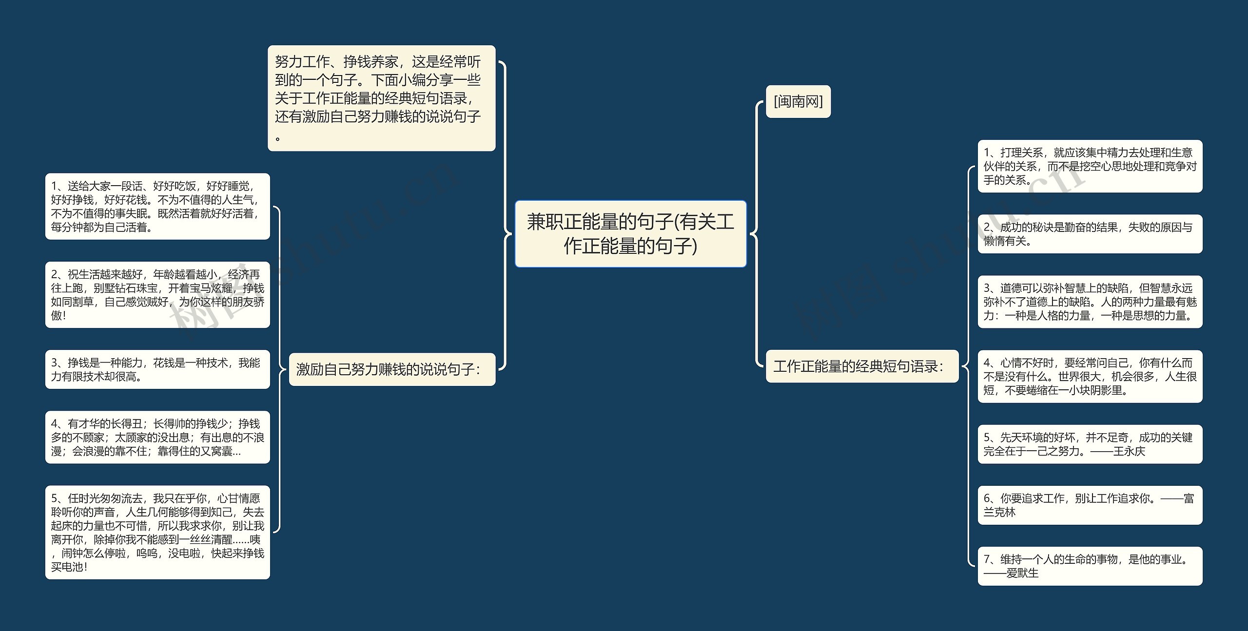 兼职正能量的句子(有关工作正能量的句子)思维导图