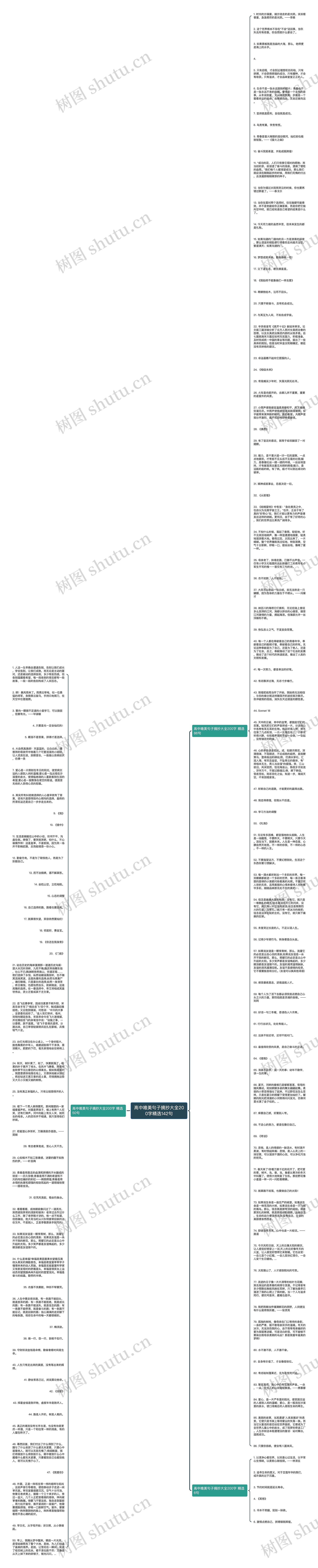 高中唯美句子摘抄大全200字精选142句思维导图