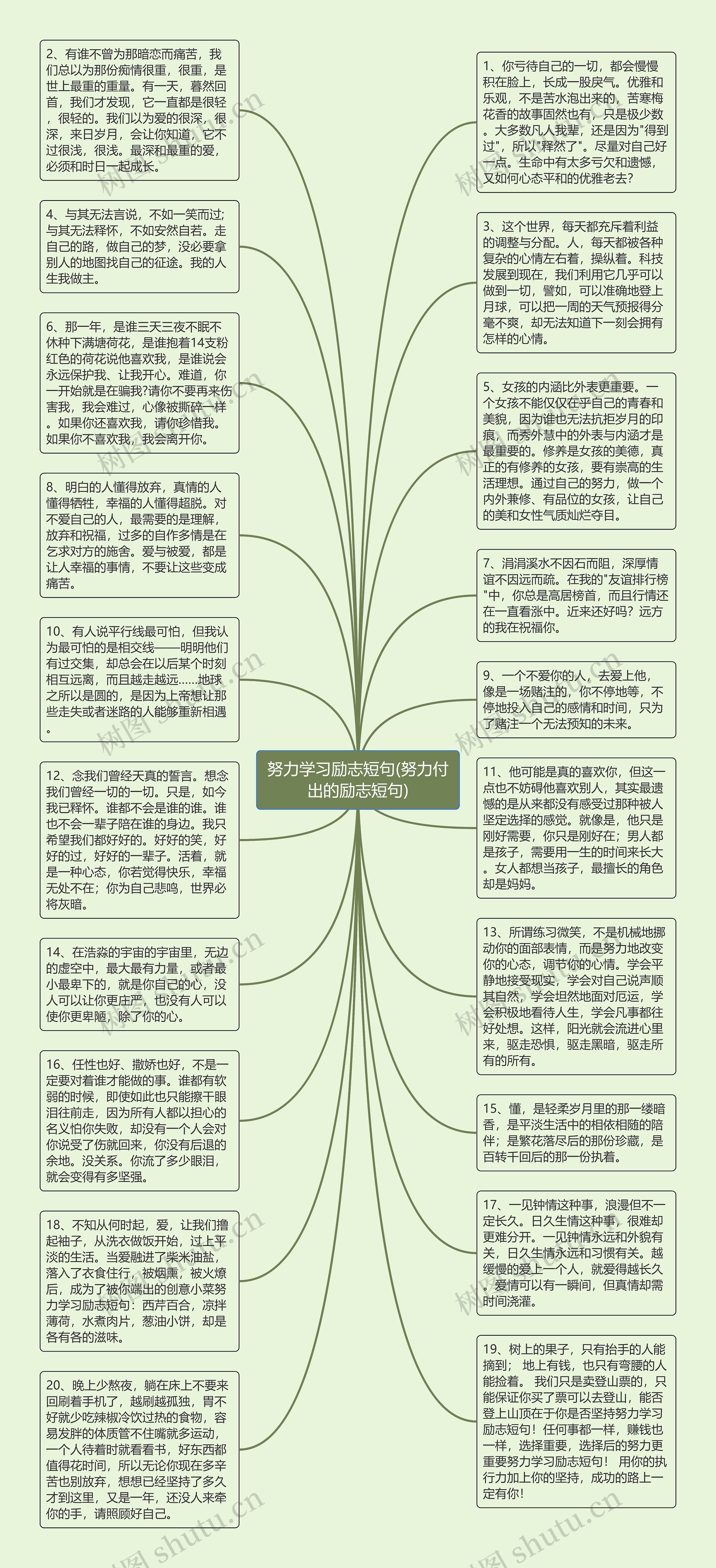 努力学习励志短句(努力付出的励志短句)