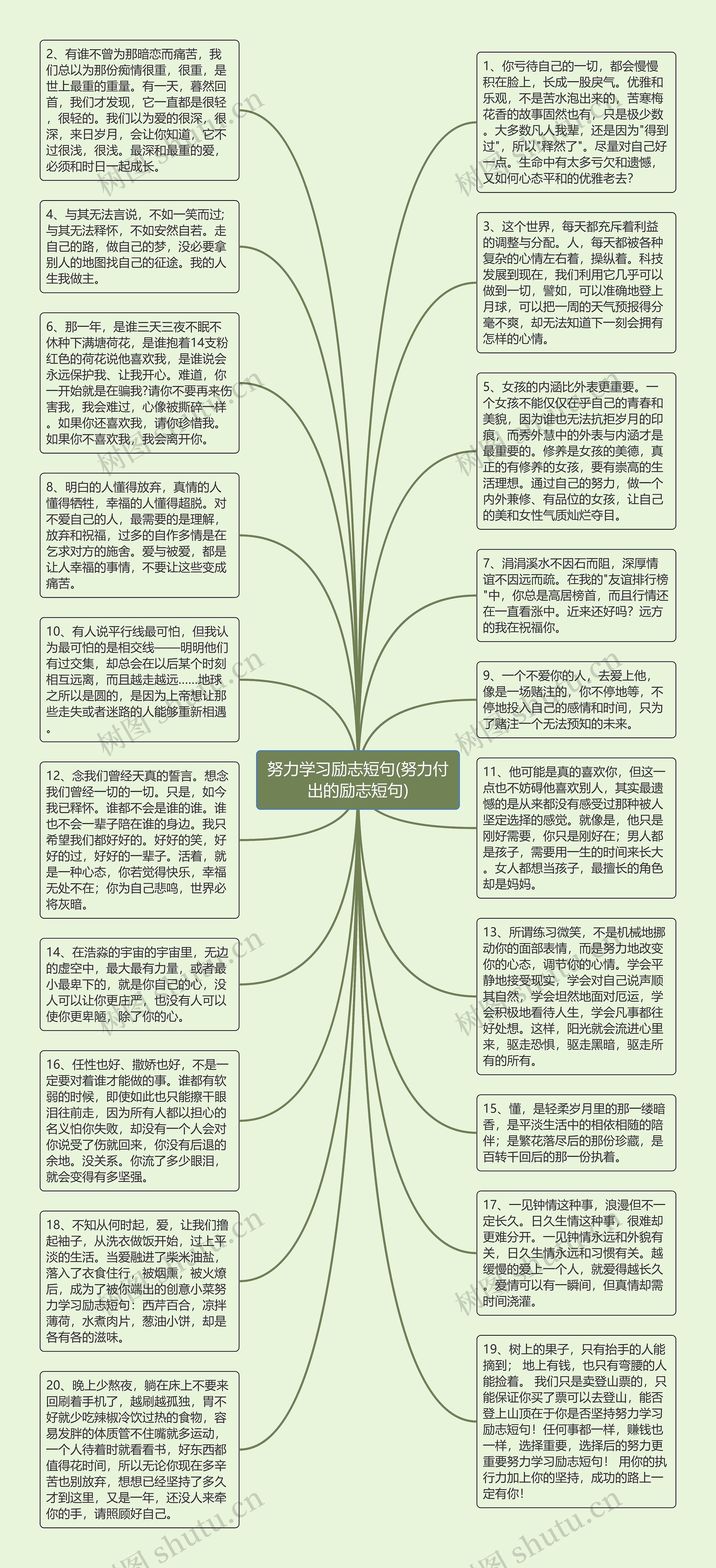 努力学习励志短句(努力付出的励志短句)思维导图