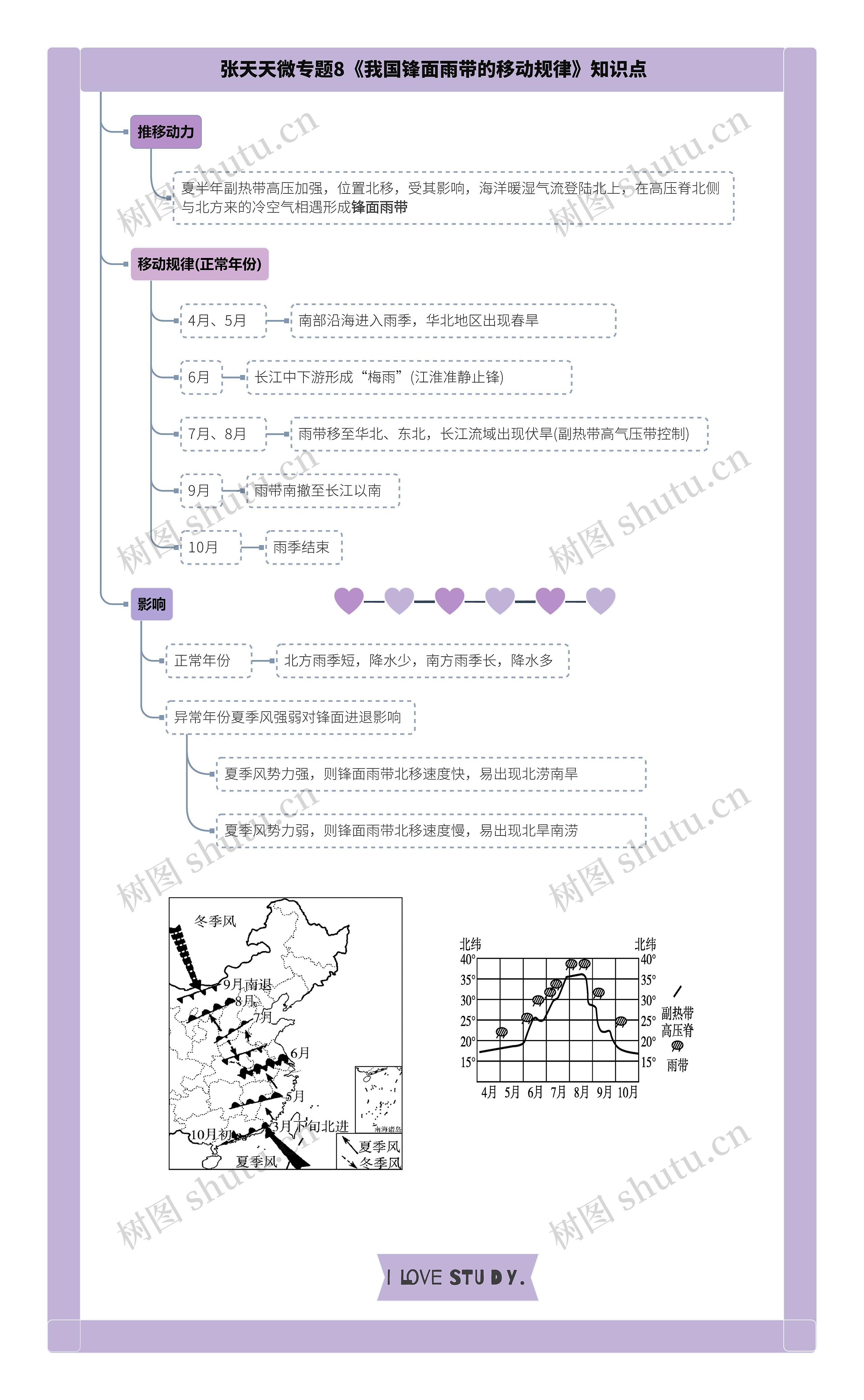 张天天微专题8《我国锋面雨带的移动规律》知识点