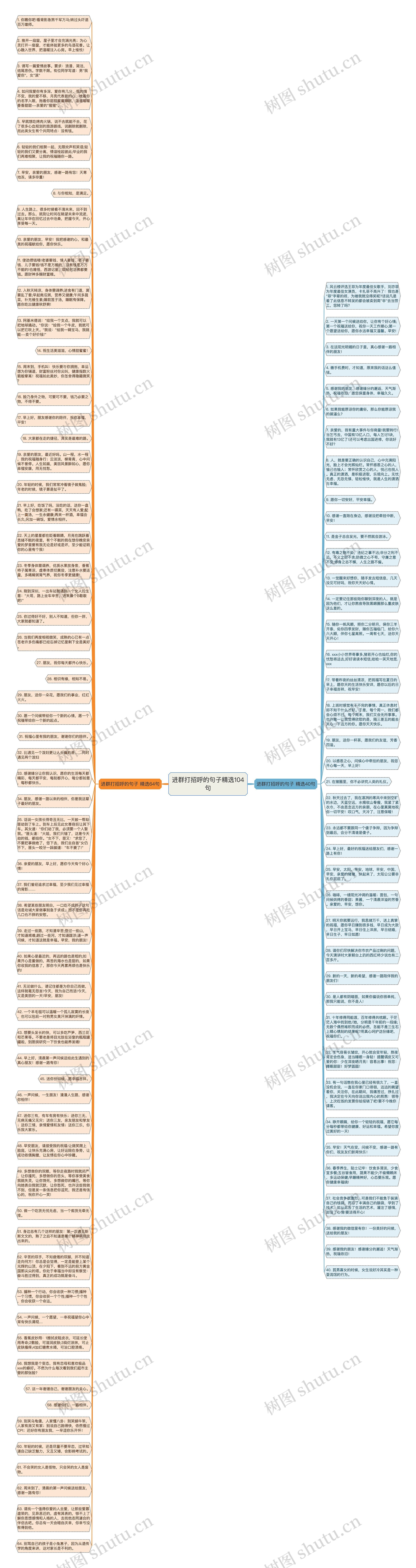 进群打招呼的句子精选104句思维导图
