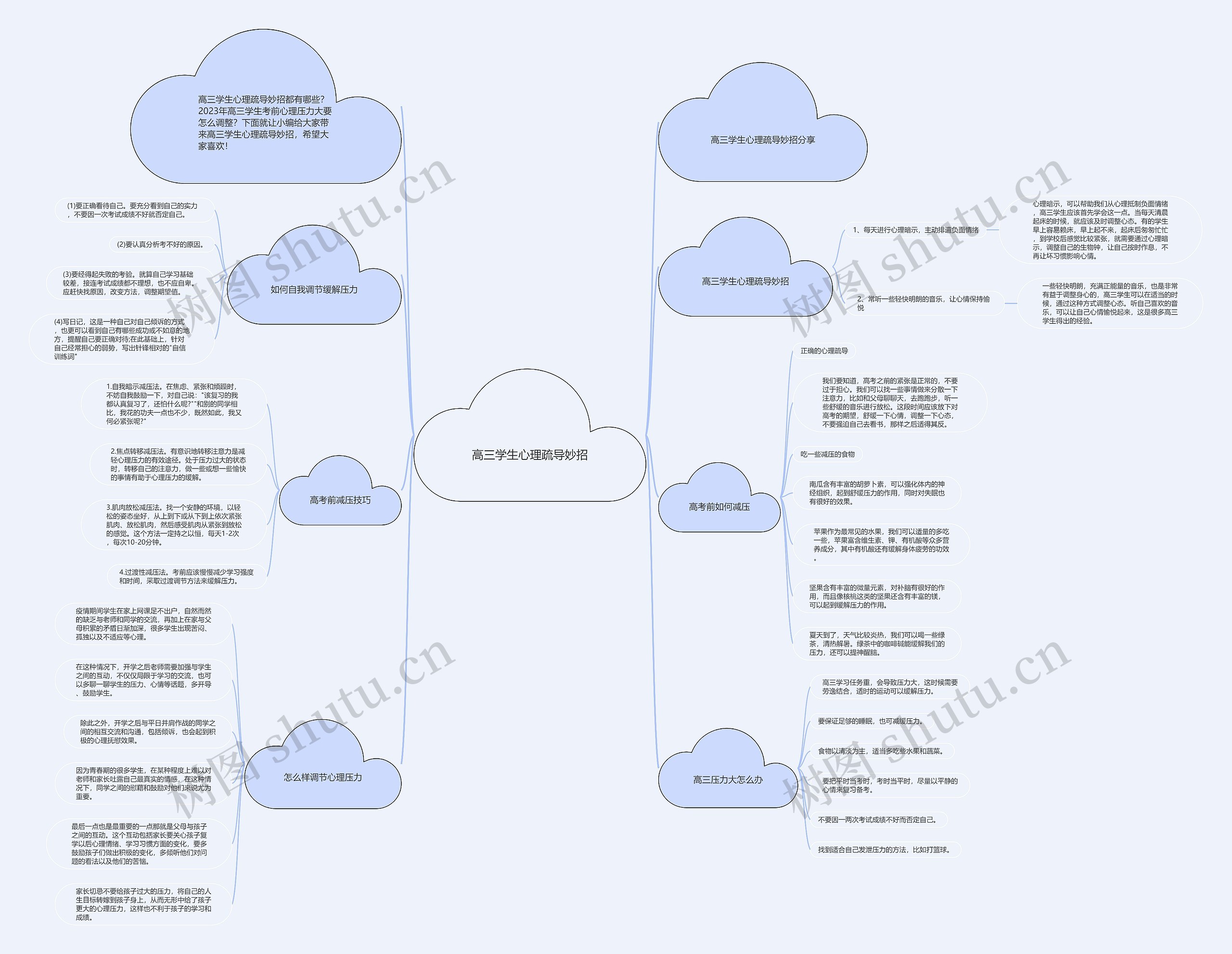高三学生心理疏导妙招思维导图