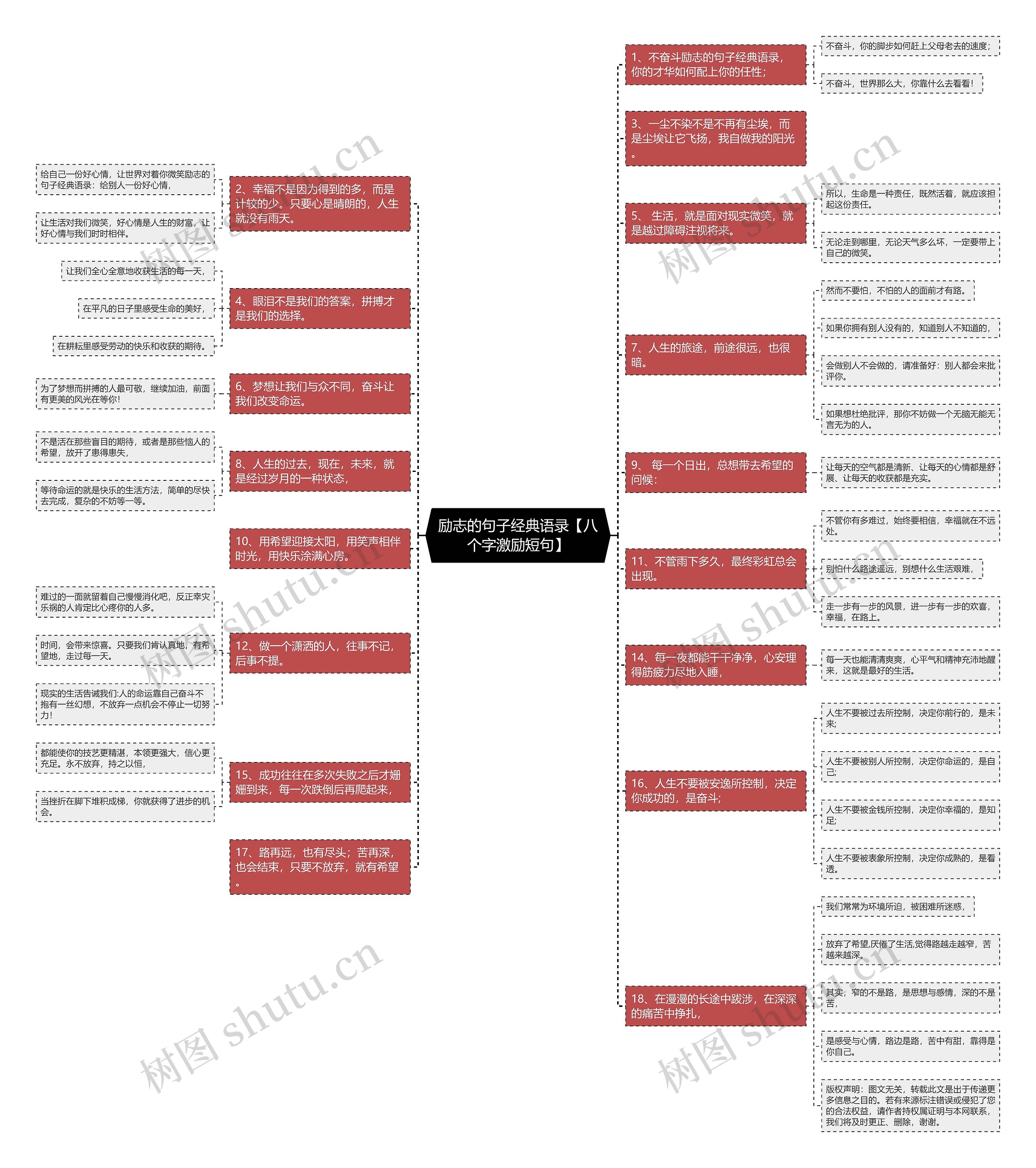 励志的句子经典语录【八个字激励短句】思维导图