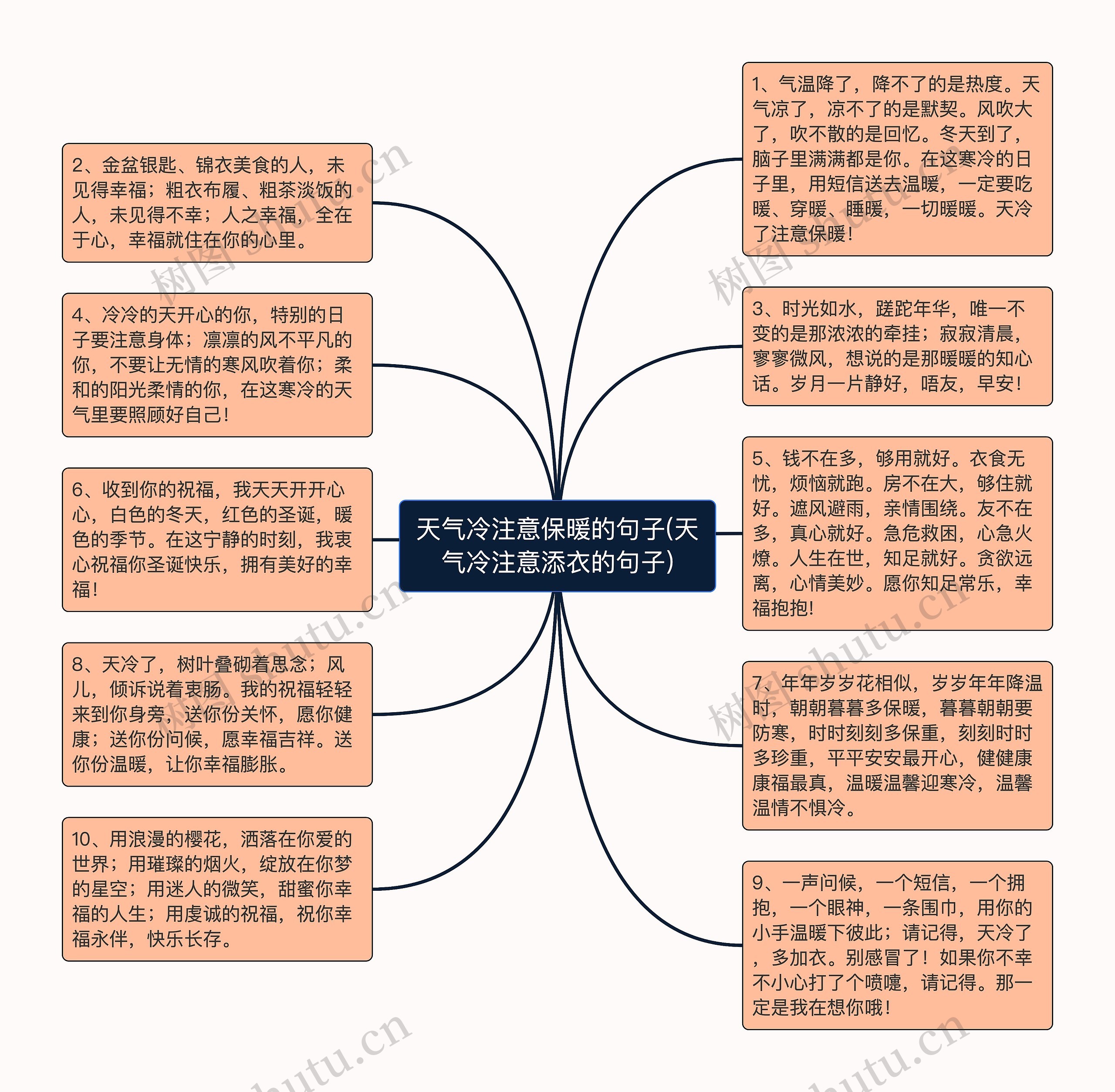 天气冷注意保暖的句子(天气冷注意添衣的句子)