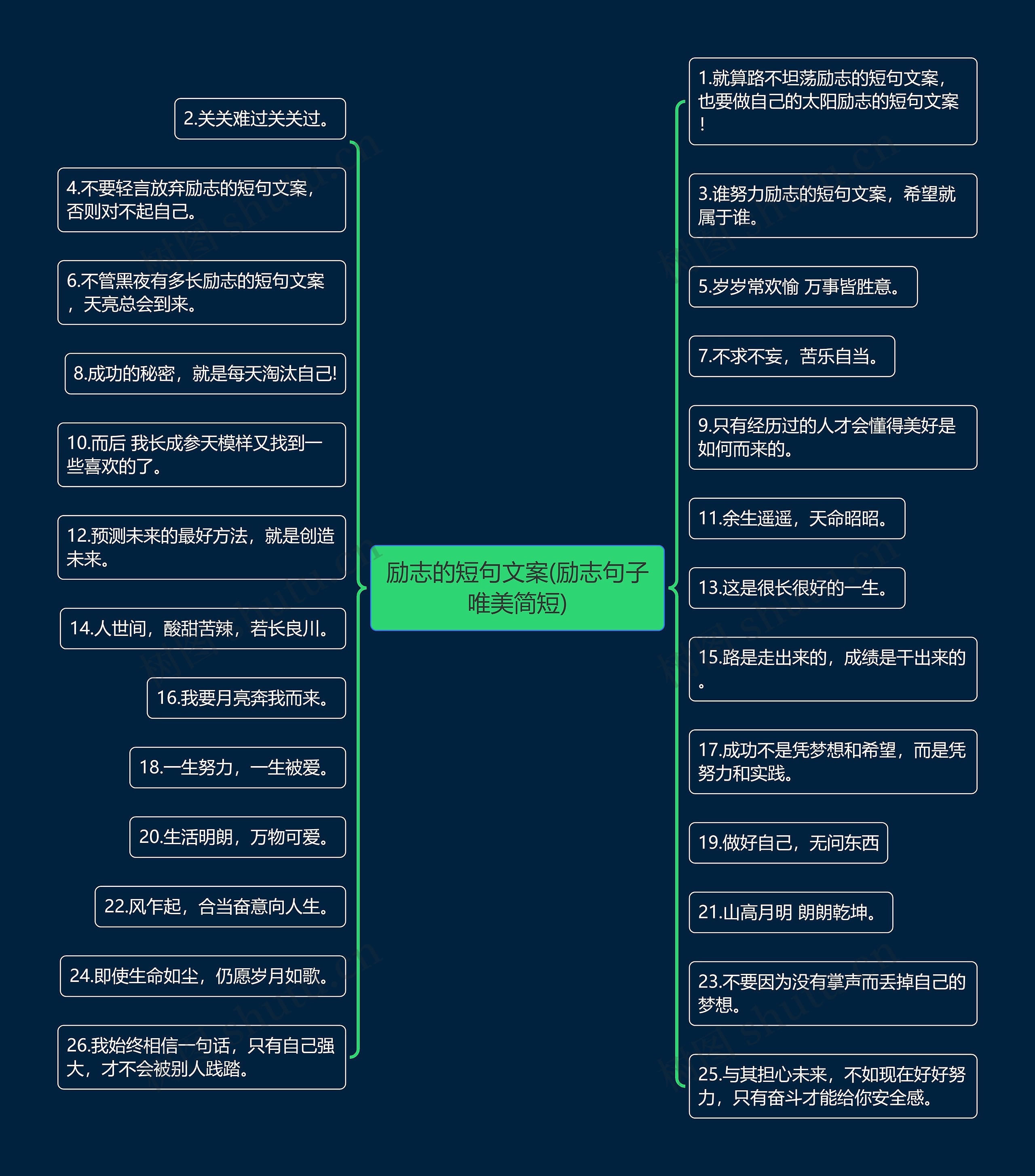 励志的短句文案(励志句子唯美简短)思维导图