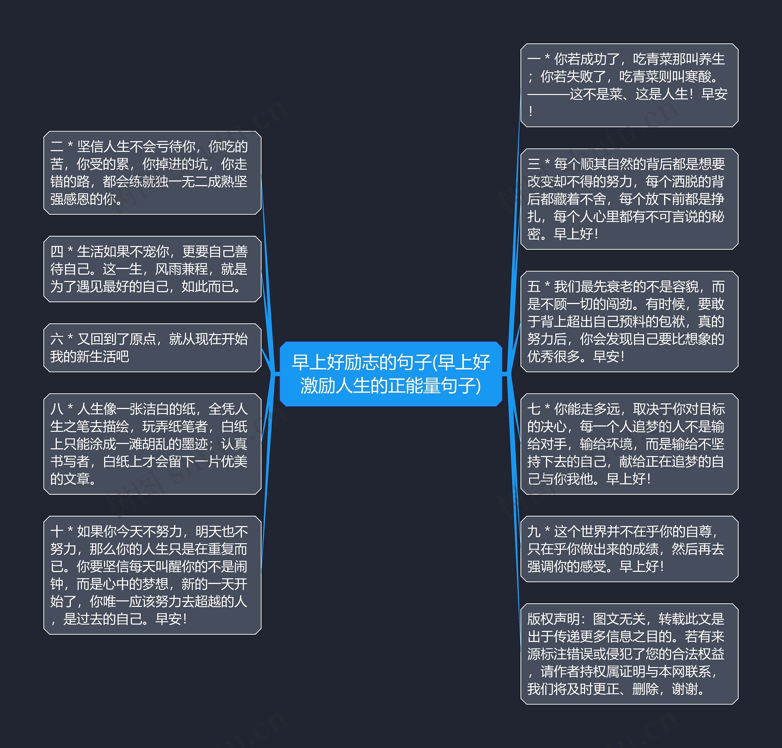 早上好励志的句子(早上好激励人生的正能量句子)思维导图