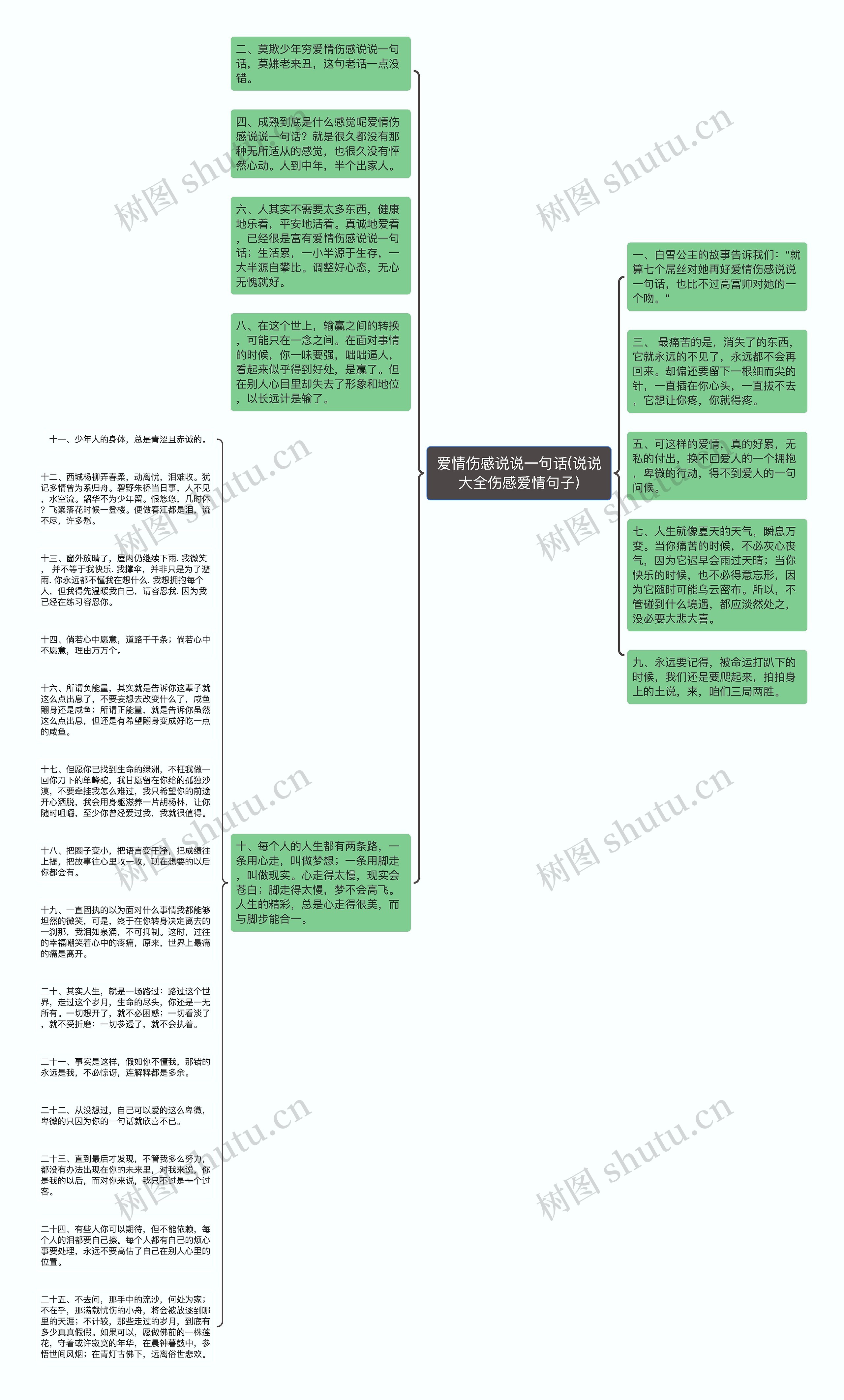 爱情伤感说说一句话(说说大全伤感爱情句子)