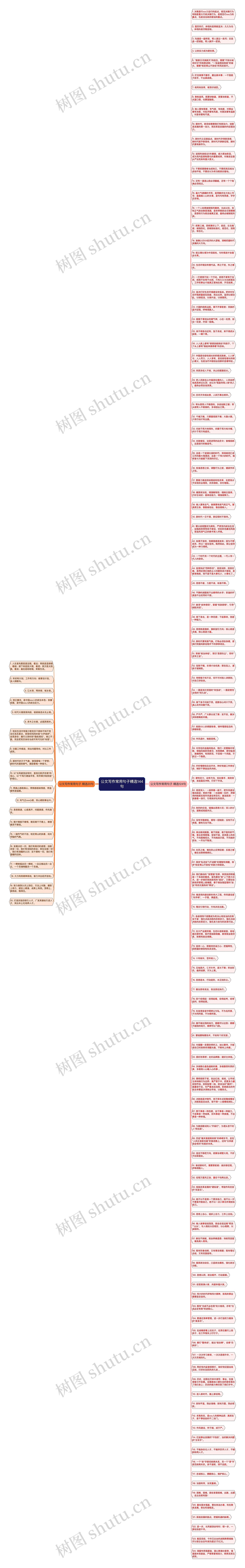 公文写作常用句子精选144句
