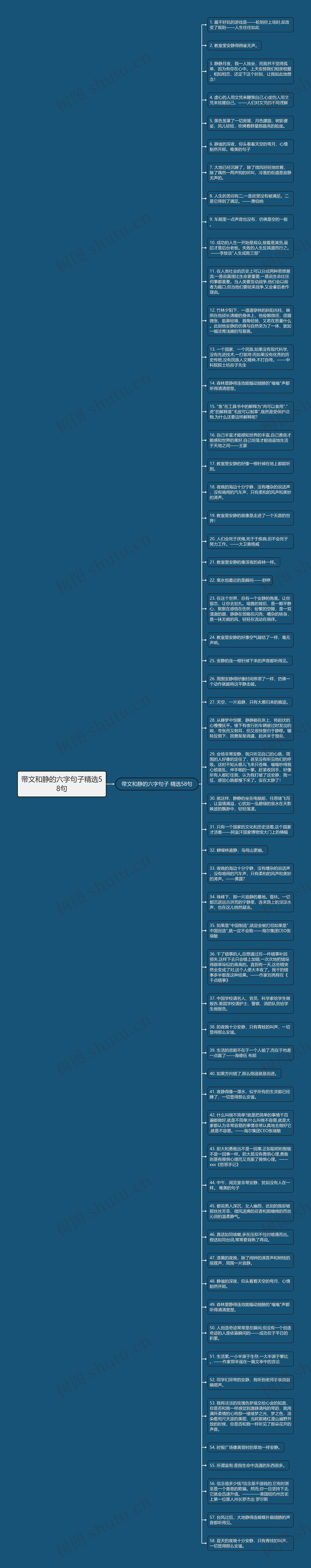 带文和静的六字句子精选58句思维导图