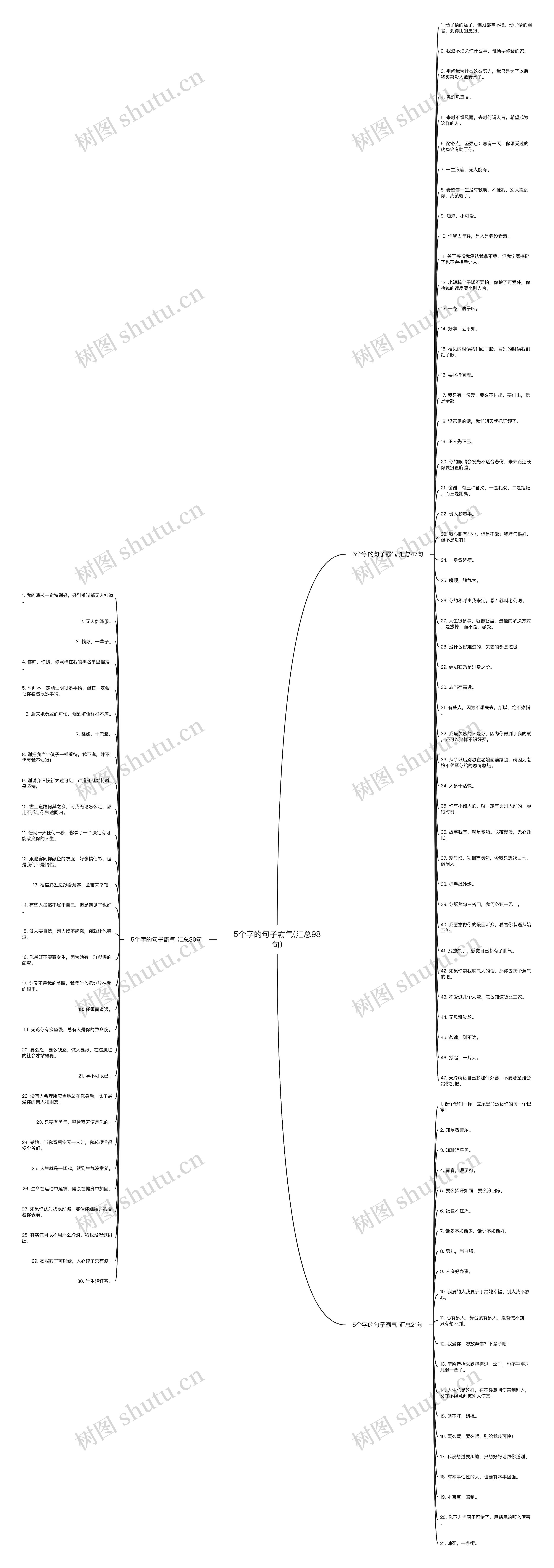 5个字的句子霸气(汇总98句)思维导图