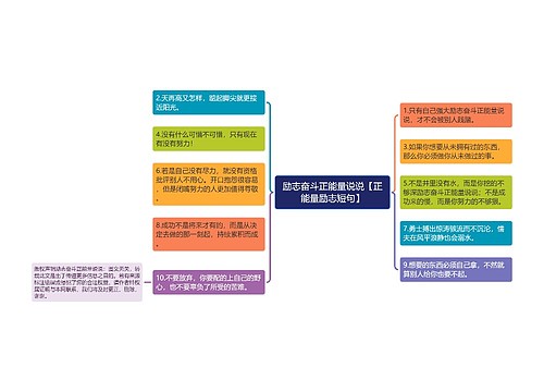 励志奋斗正能量说说【正能量励志短句】