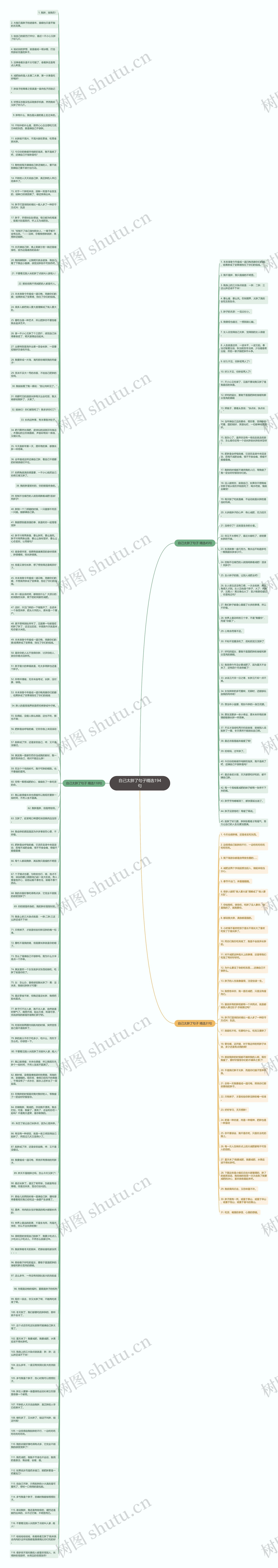 自己太胖了句子精选194句思维导图