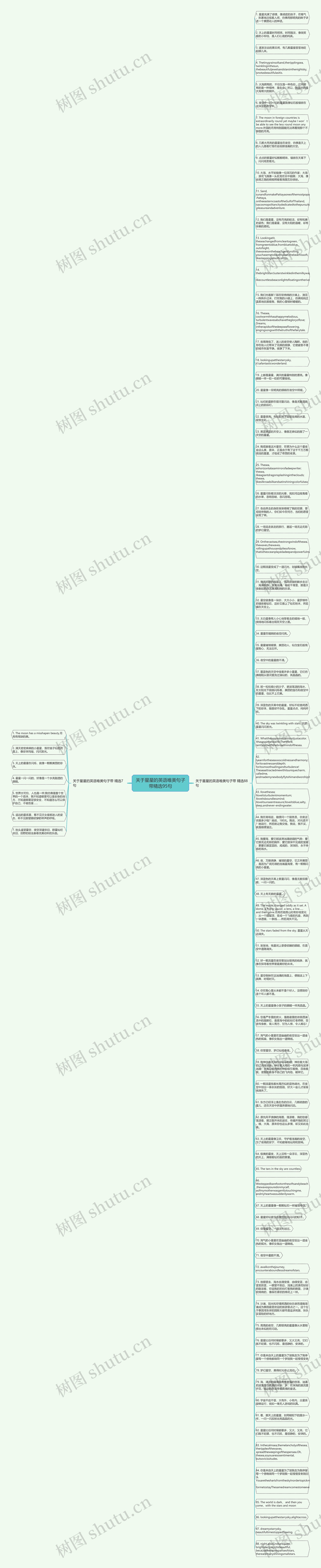 关于星星的英语唯美句子带精选95句思维导图