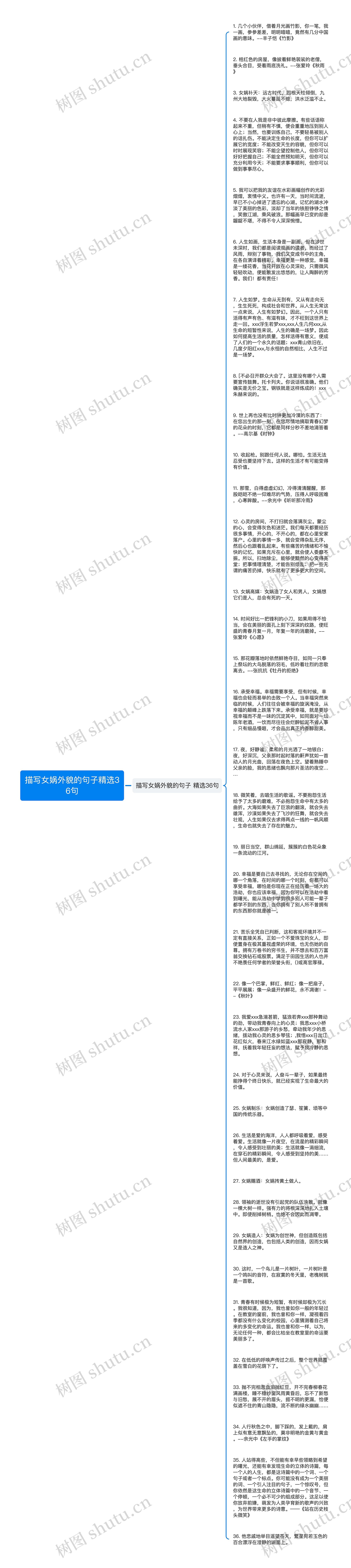 描写女娲外貌的句子精选36句