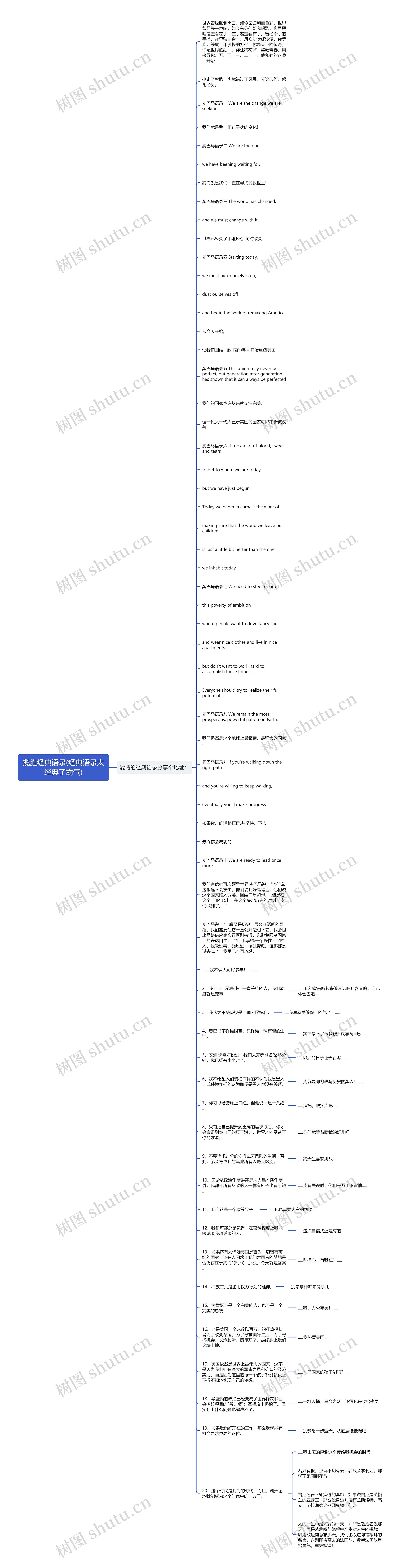 揽胜经典语录(经典语录太经典了霸气)思维导图