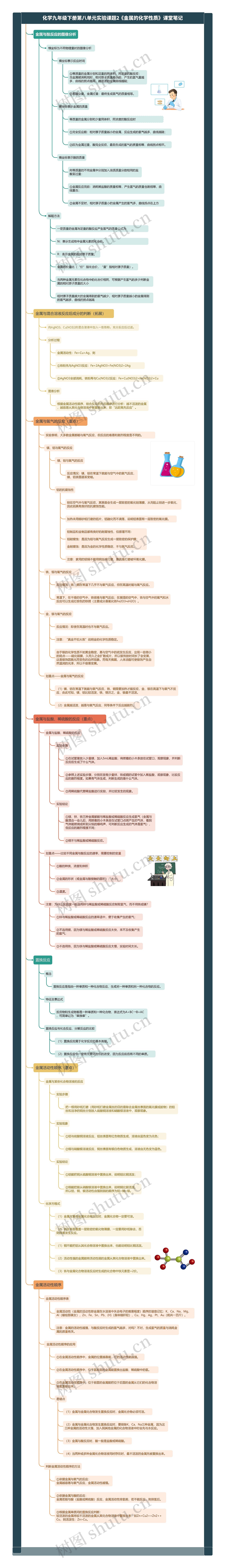 化学九年级下册第八单元实验课题2《金属的化学性质》课堂笔记