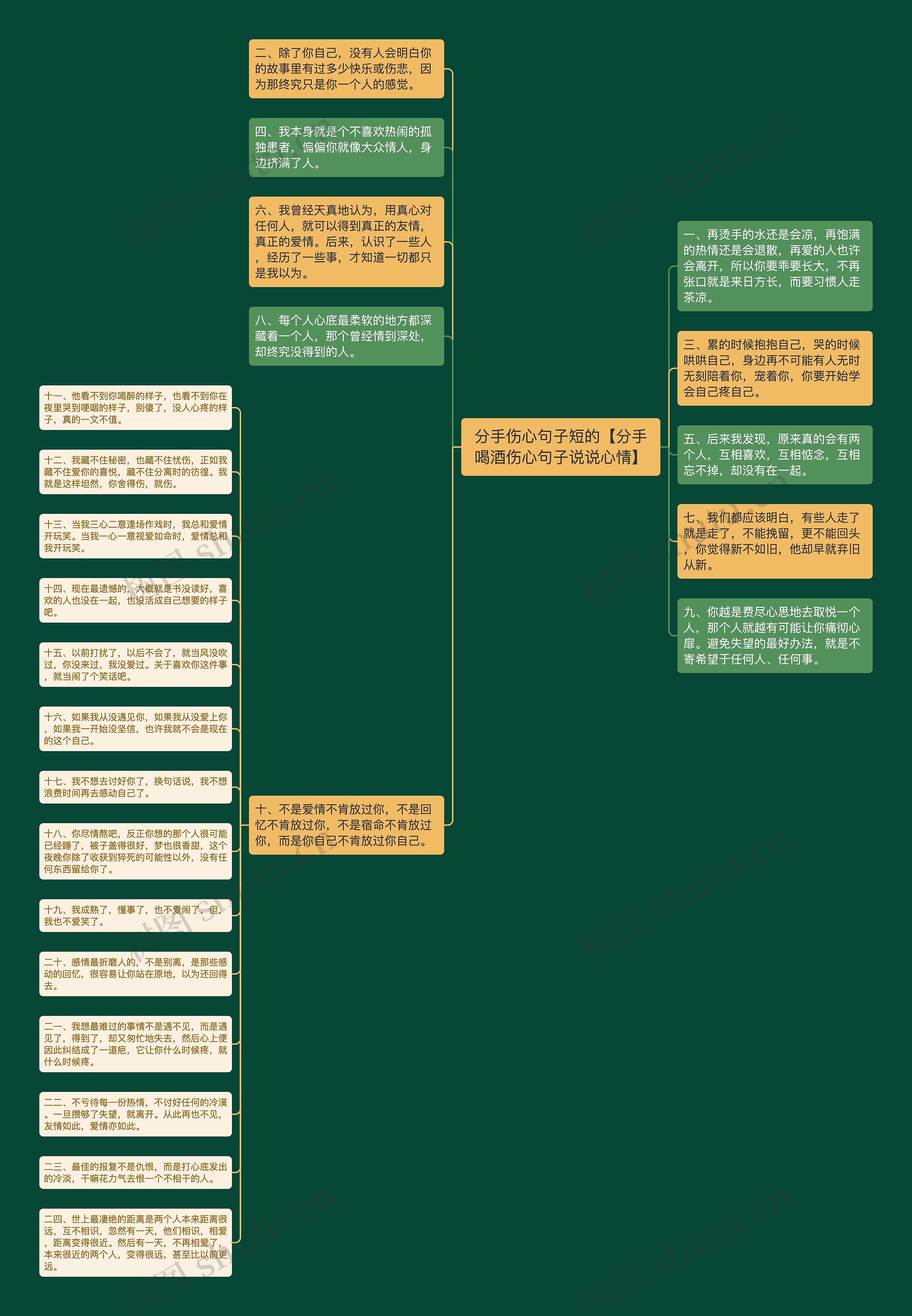 分手伤心句子短的【分手喝酒伤心句子说说心情】思维导图