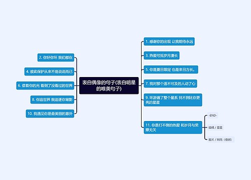 表白偶像的句子(表白明星的唯美句子)