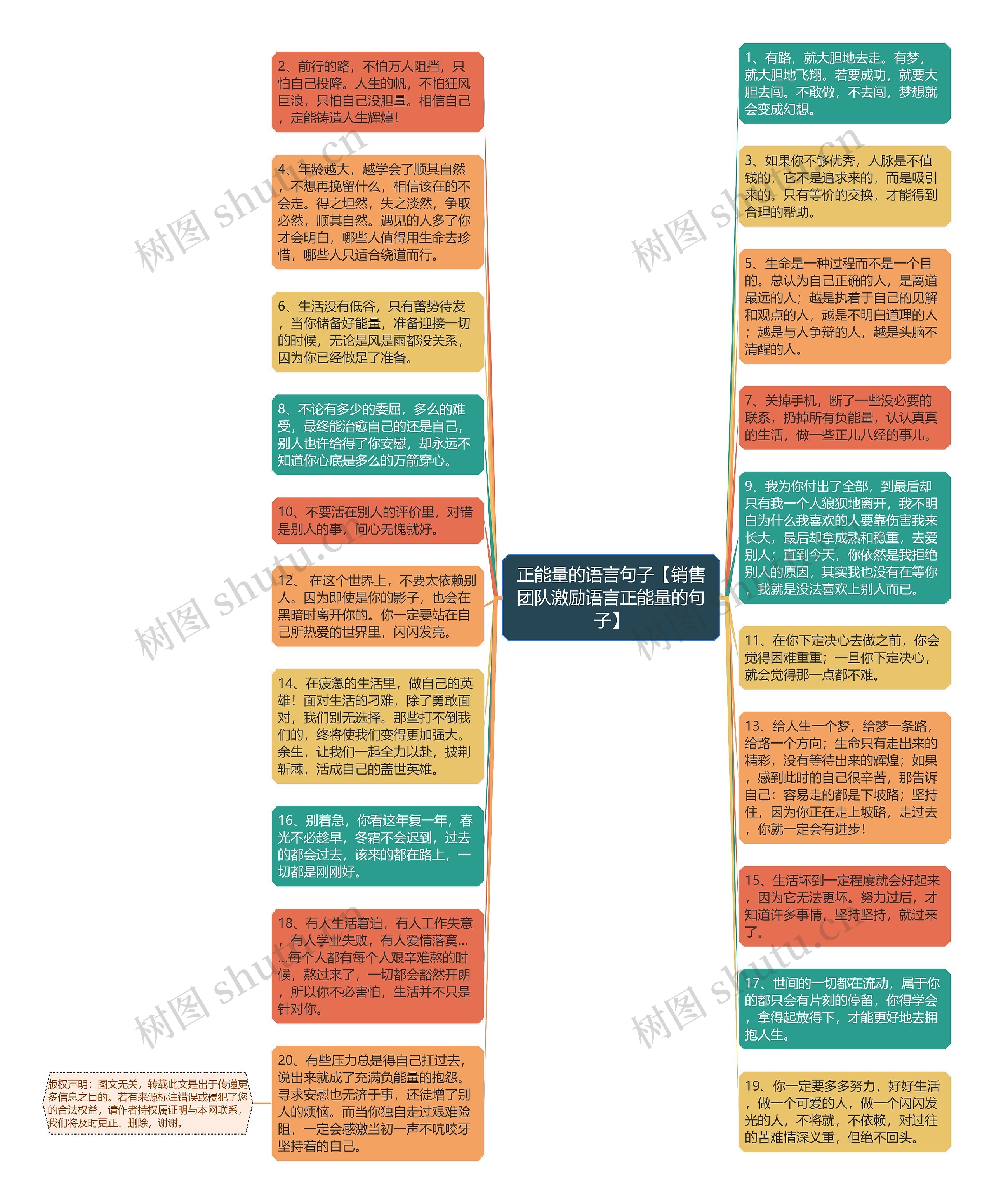 正能量的语言句子【销售团队激励语言正能量的句子】思维导图