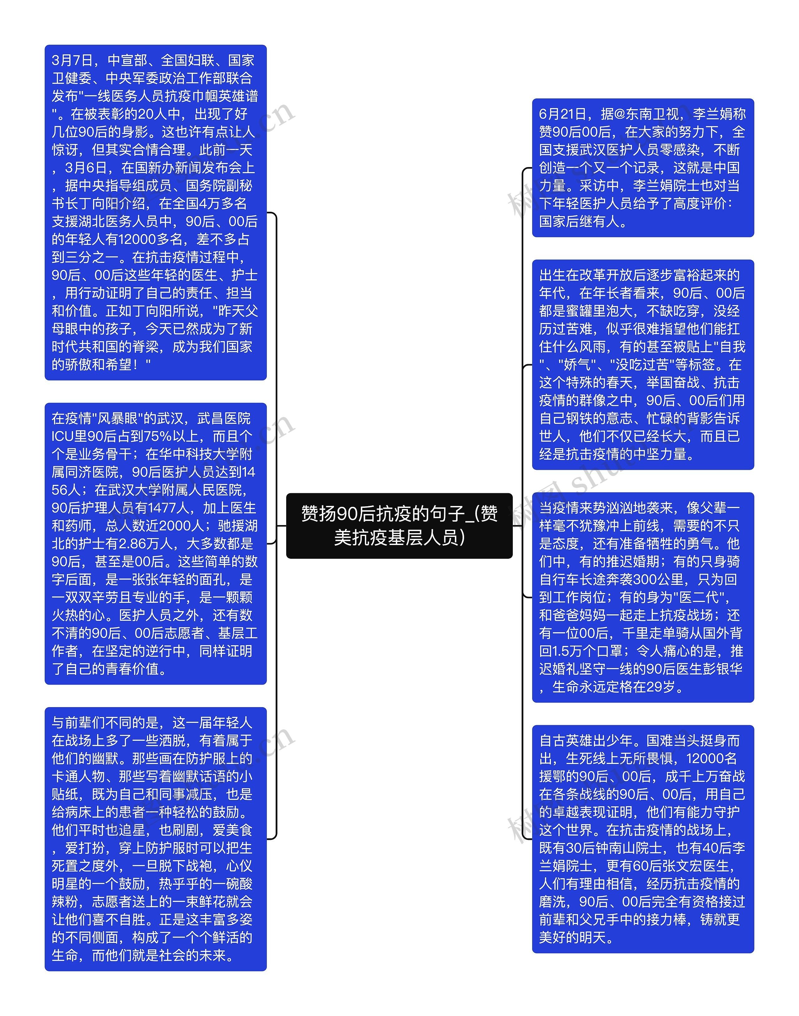 赞扬90后抗疫的句子_(赞美抗疫基层人员)思维导图