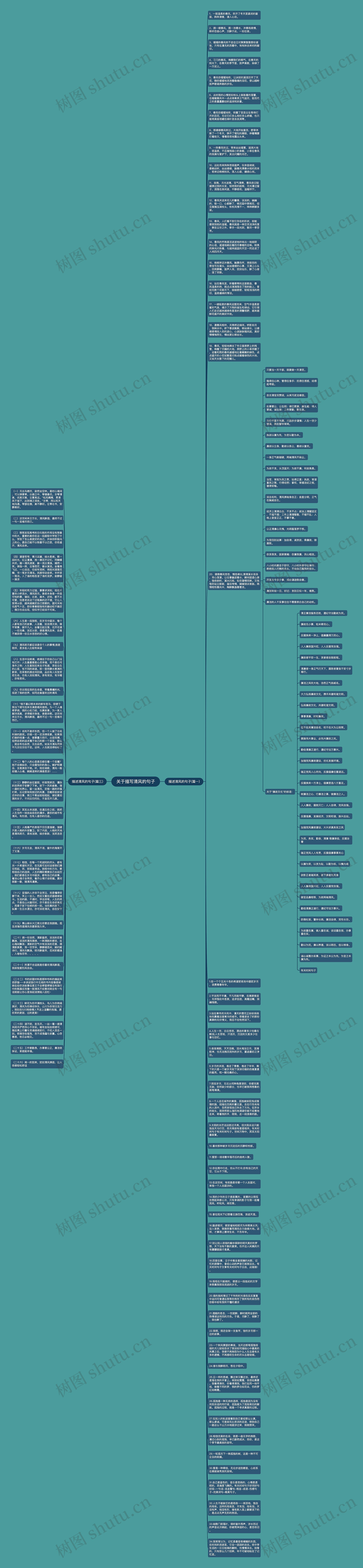 关于描写清风的句子思维导图