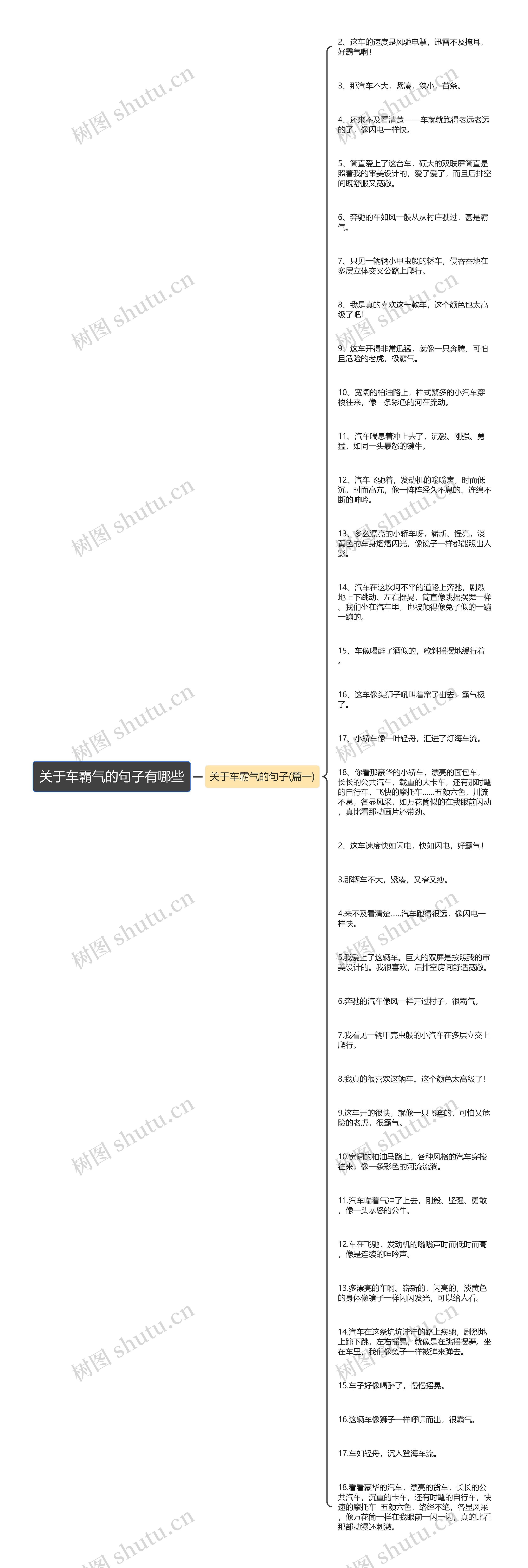 关于车霸气的句子有哪些思维导图