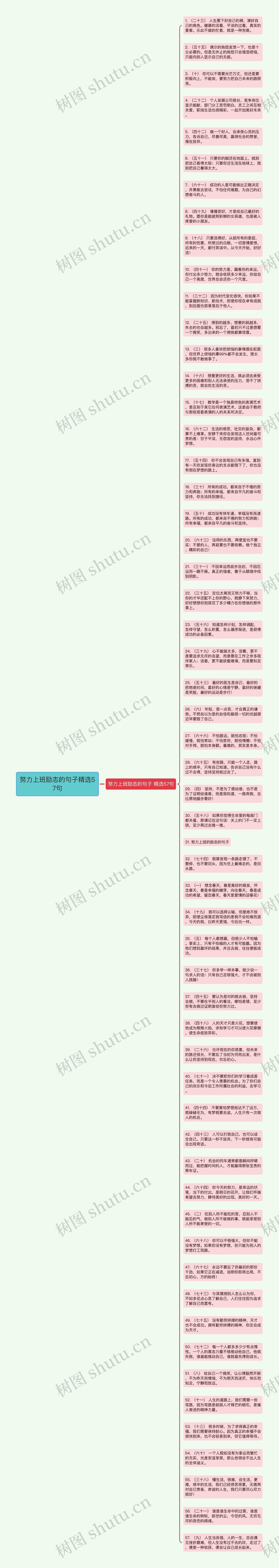 努力上班励志的句子精选57句