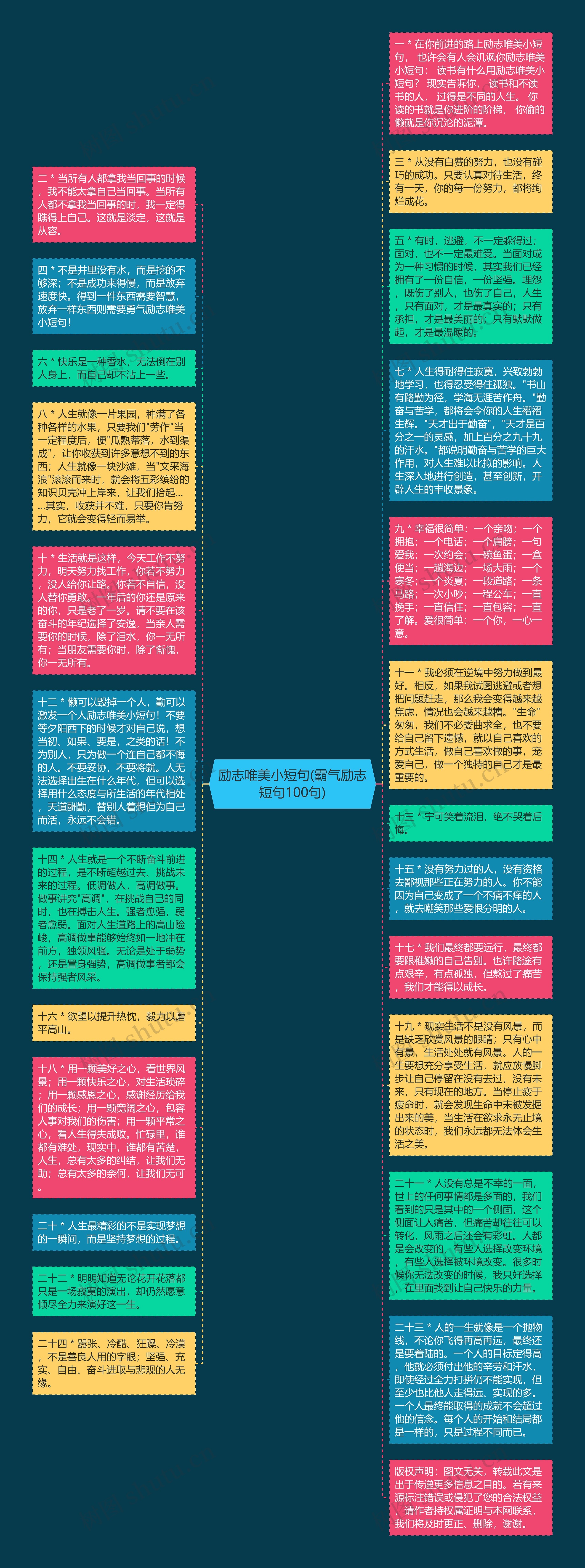 励志唯美小短句(霸气励志短句100句)思维导图