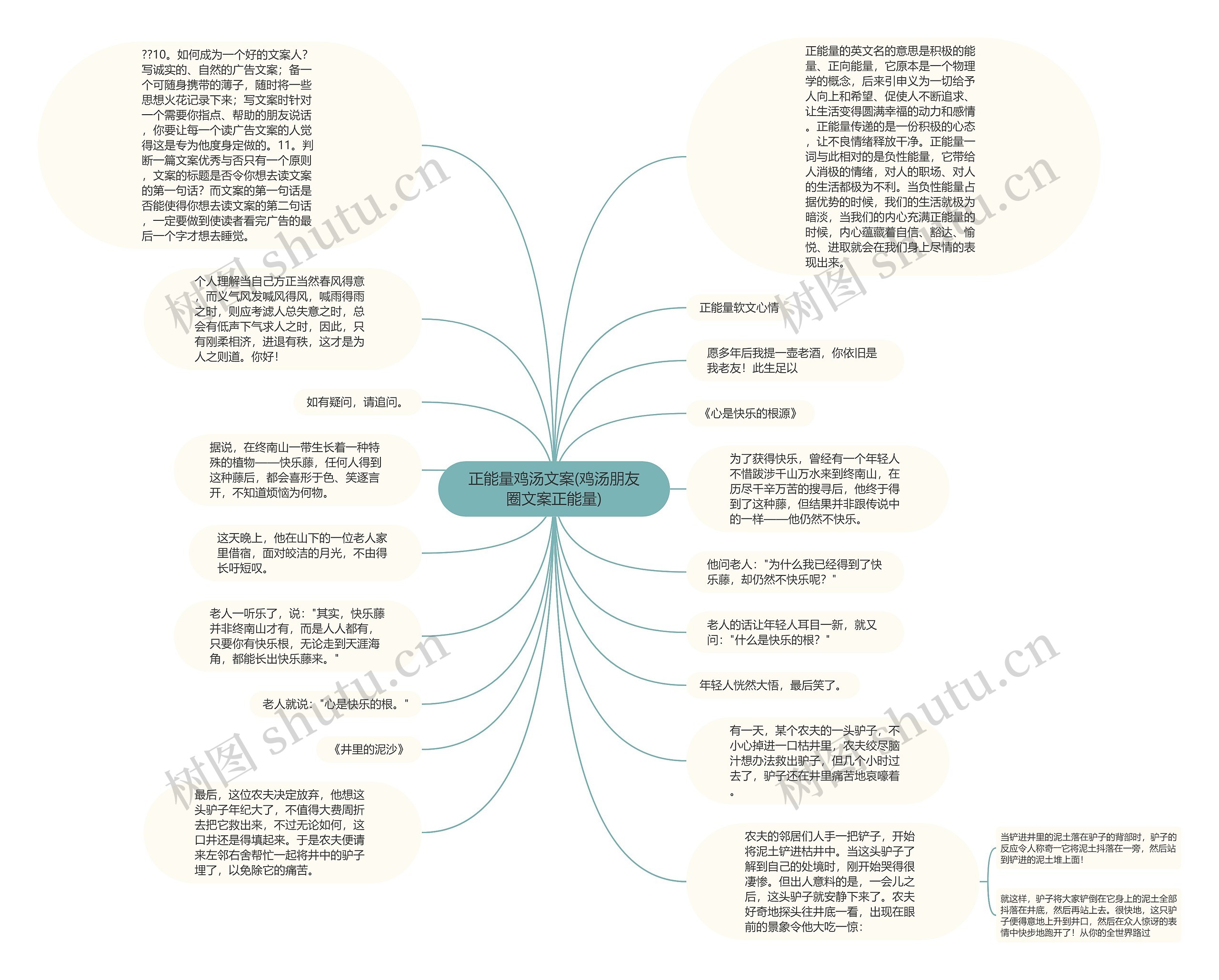 正能量鸡汤文案(鸡汤朋友圈文案正能量)