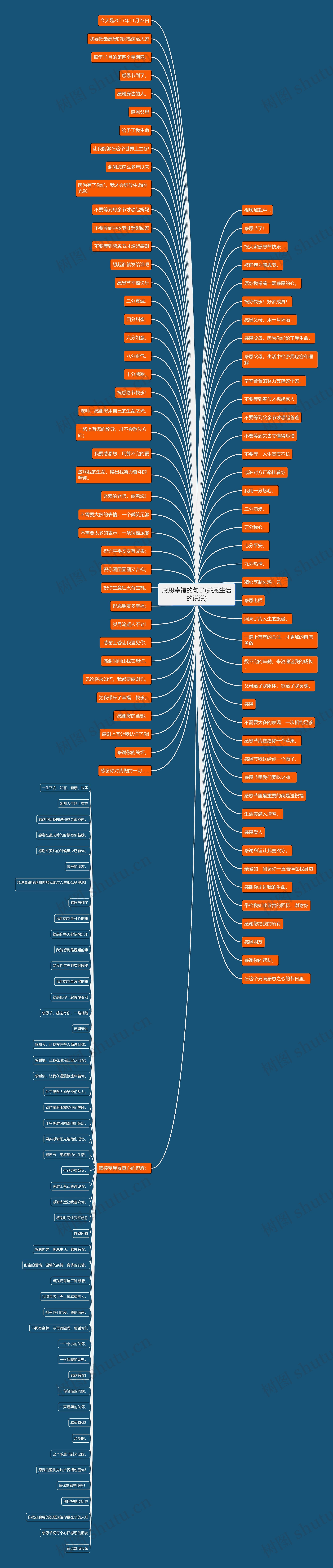 感恩幸福的句子(感恩生活的说说)思维导图