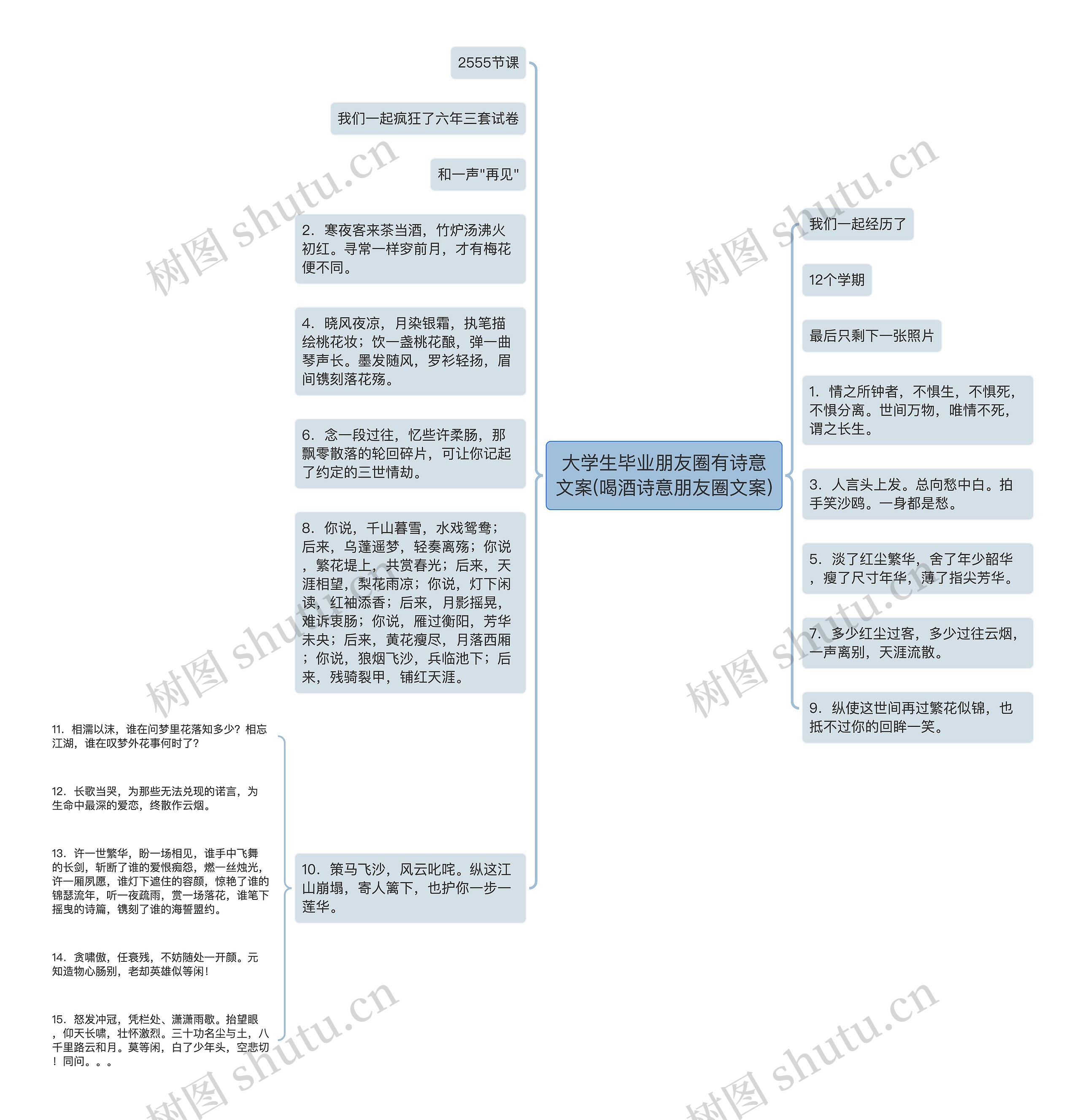 大学生毕业朋友圈有诗意文案(喝酒诗意朋友圈文案)思维导图