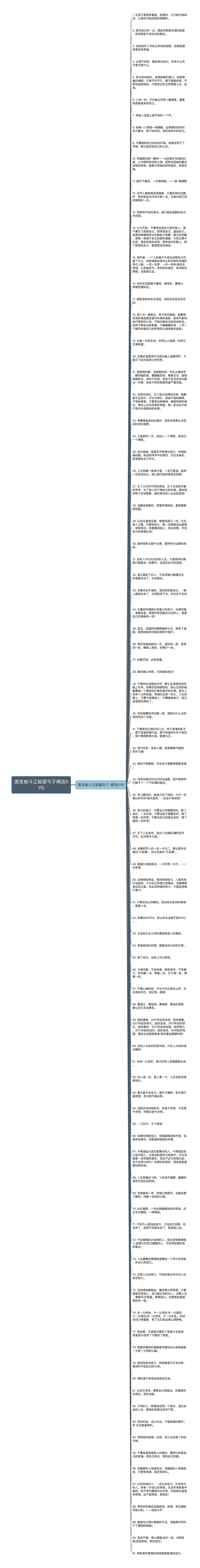 激发奋斗正能量句子精选91句