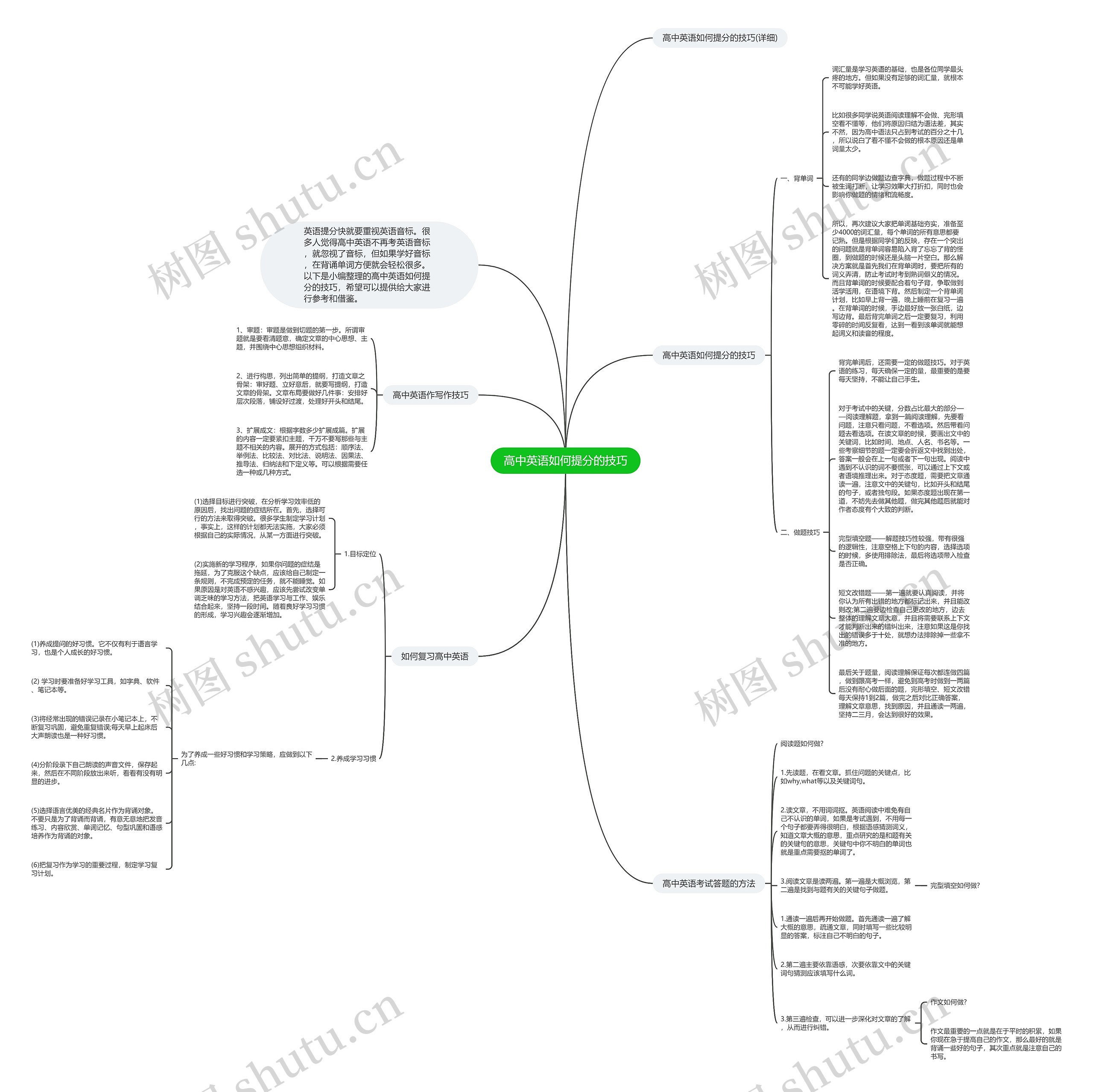 高中英语如何提分的技巧思维导图