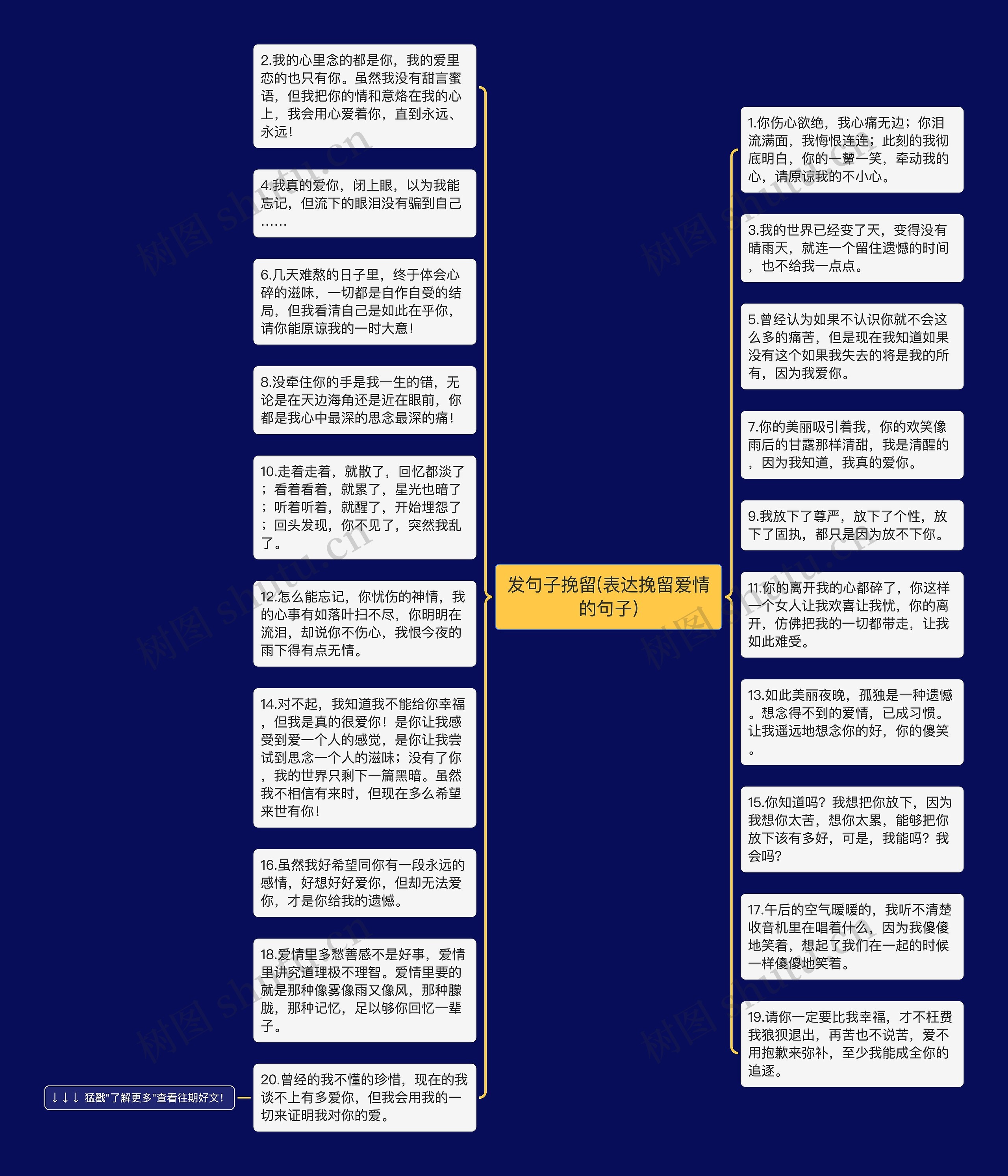 发句子挽留(表达挽留爱情的句子)思维导图