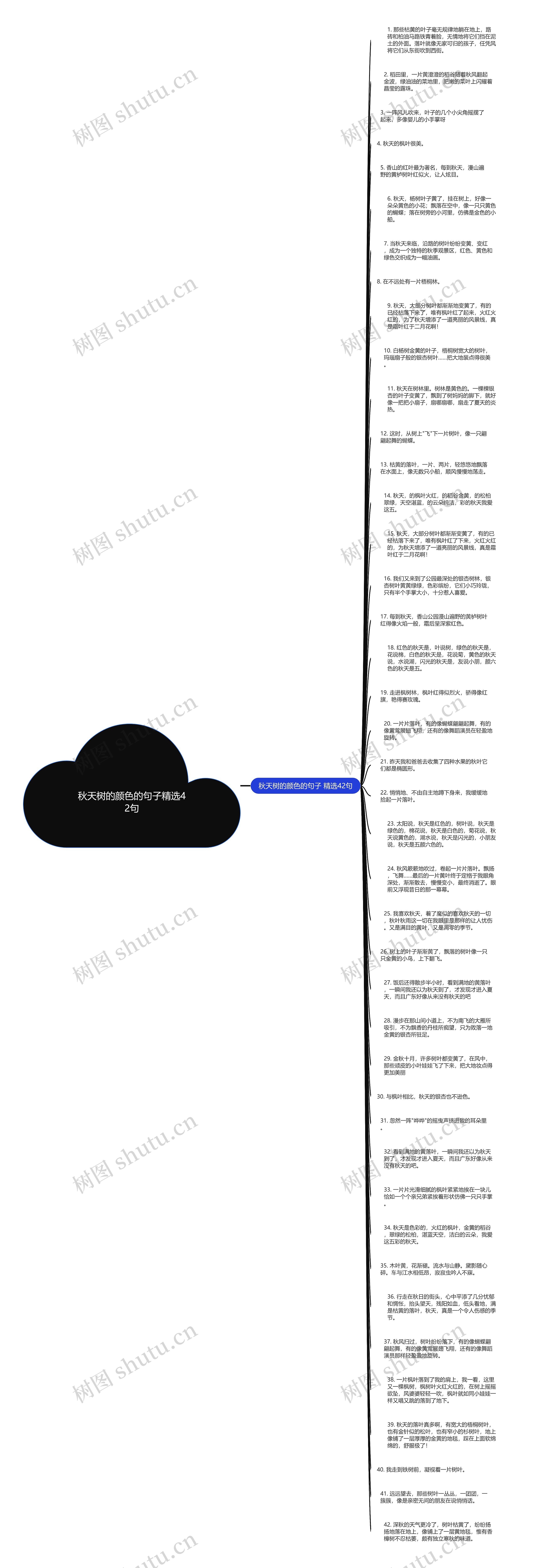 秋天树的颜色的句子精选42句思维导图