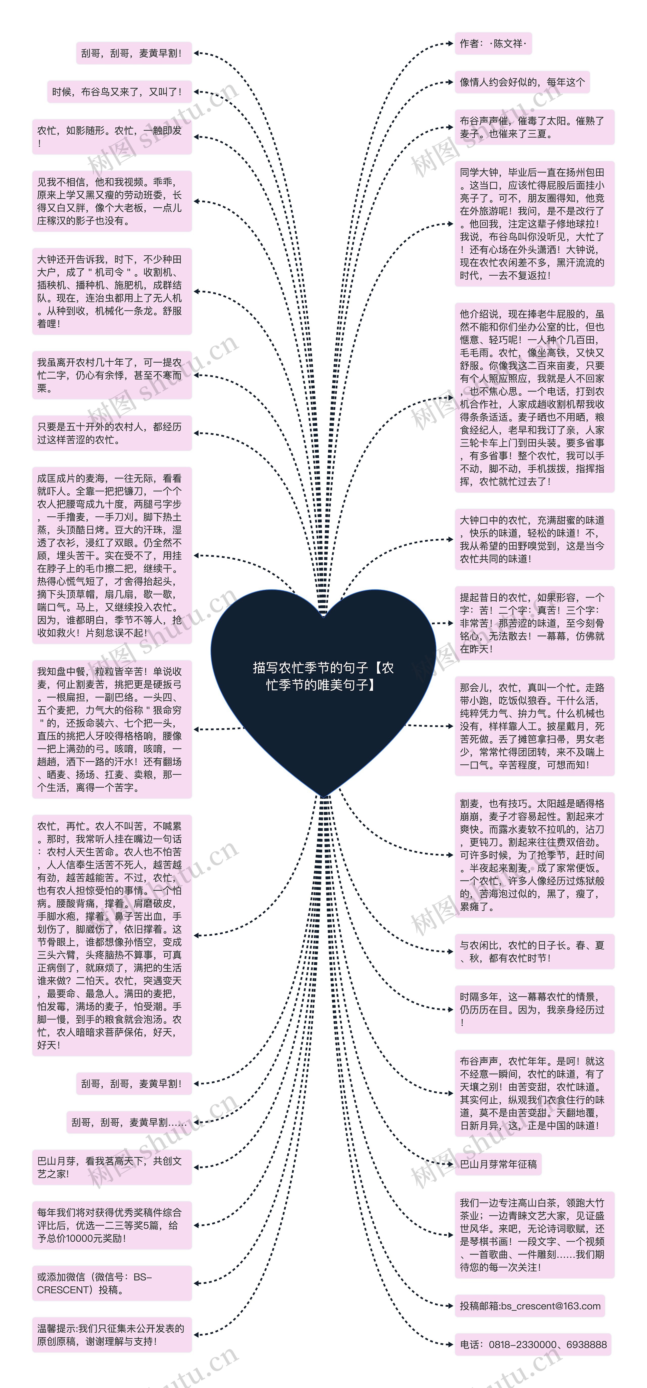 描写农忙季节的句子【农忙季节的唯美句子】思维导图