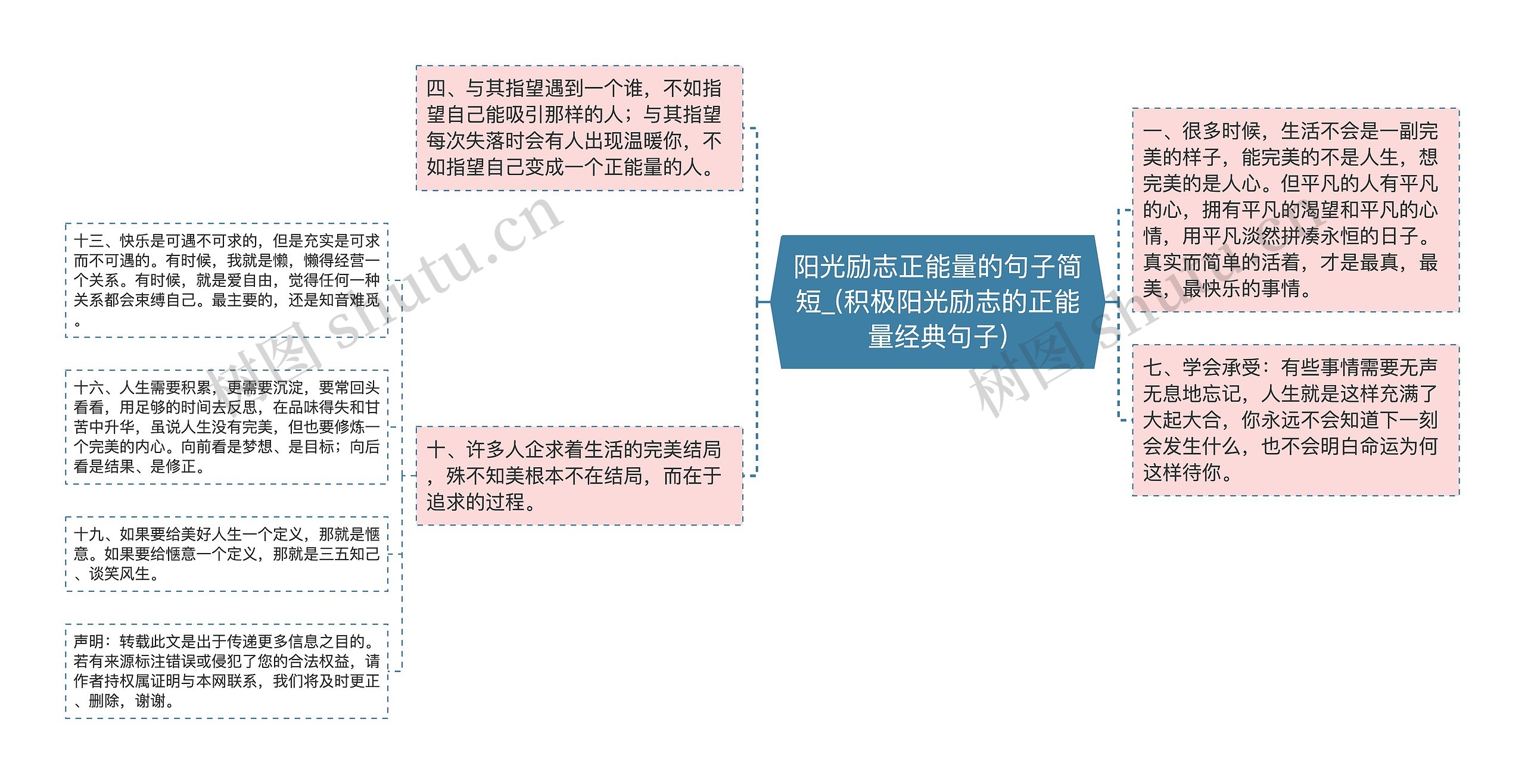 阳光励志正能量的句子简短_(积极阳光励志的正能量经典句子)思维导图