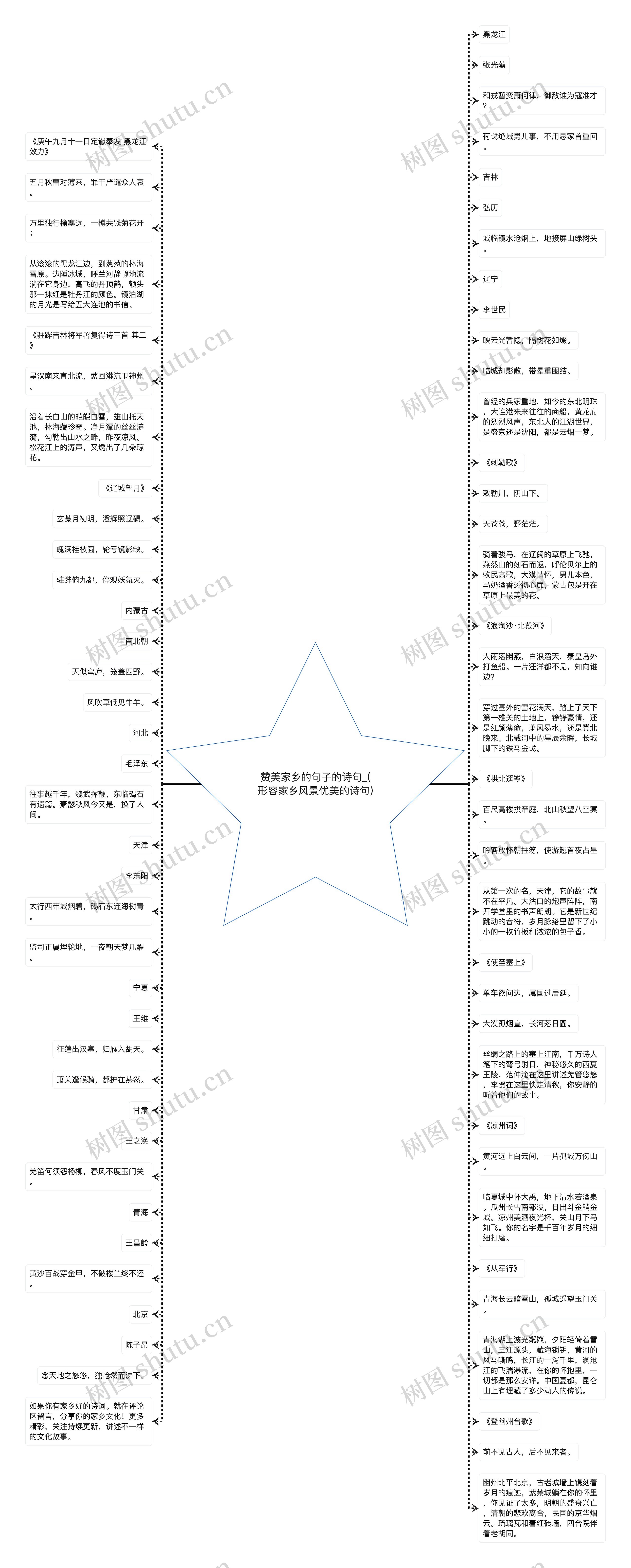 赞美家乡的句子的诗句_(形容家乡风景优美的诗句)思维导图