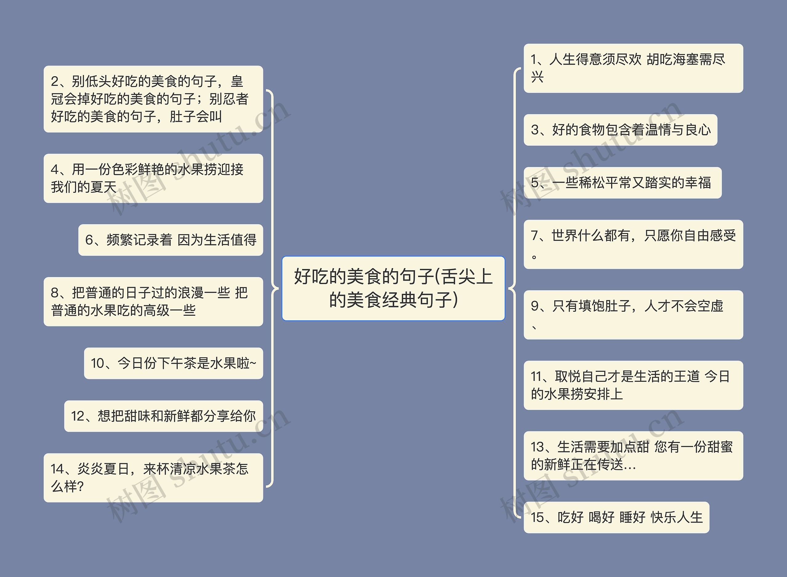 好吃的美食的句子(舌尖上的美食经典句子)思维导图