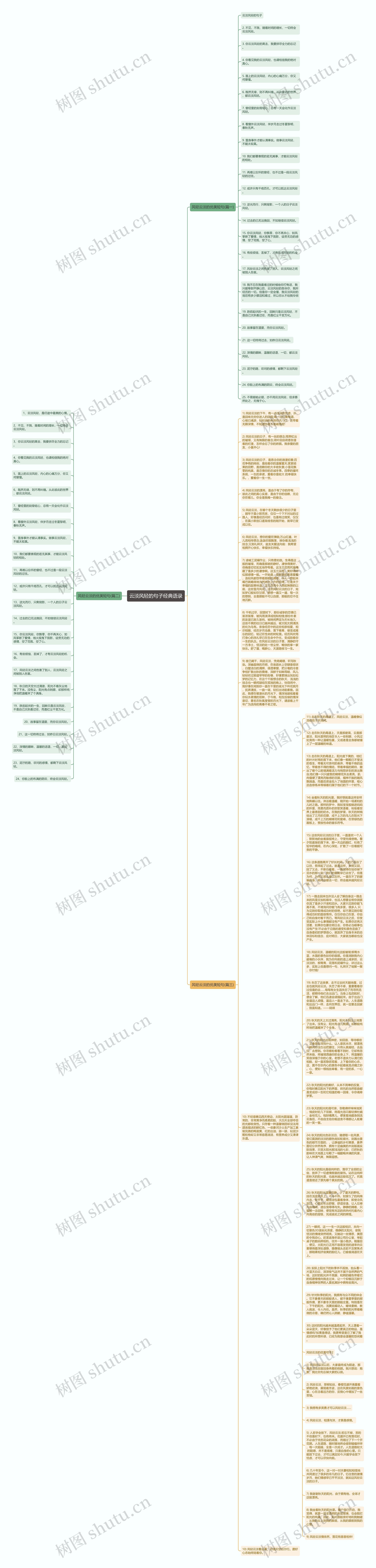 云淡风轻的句子经典语录思维导图