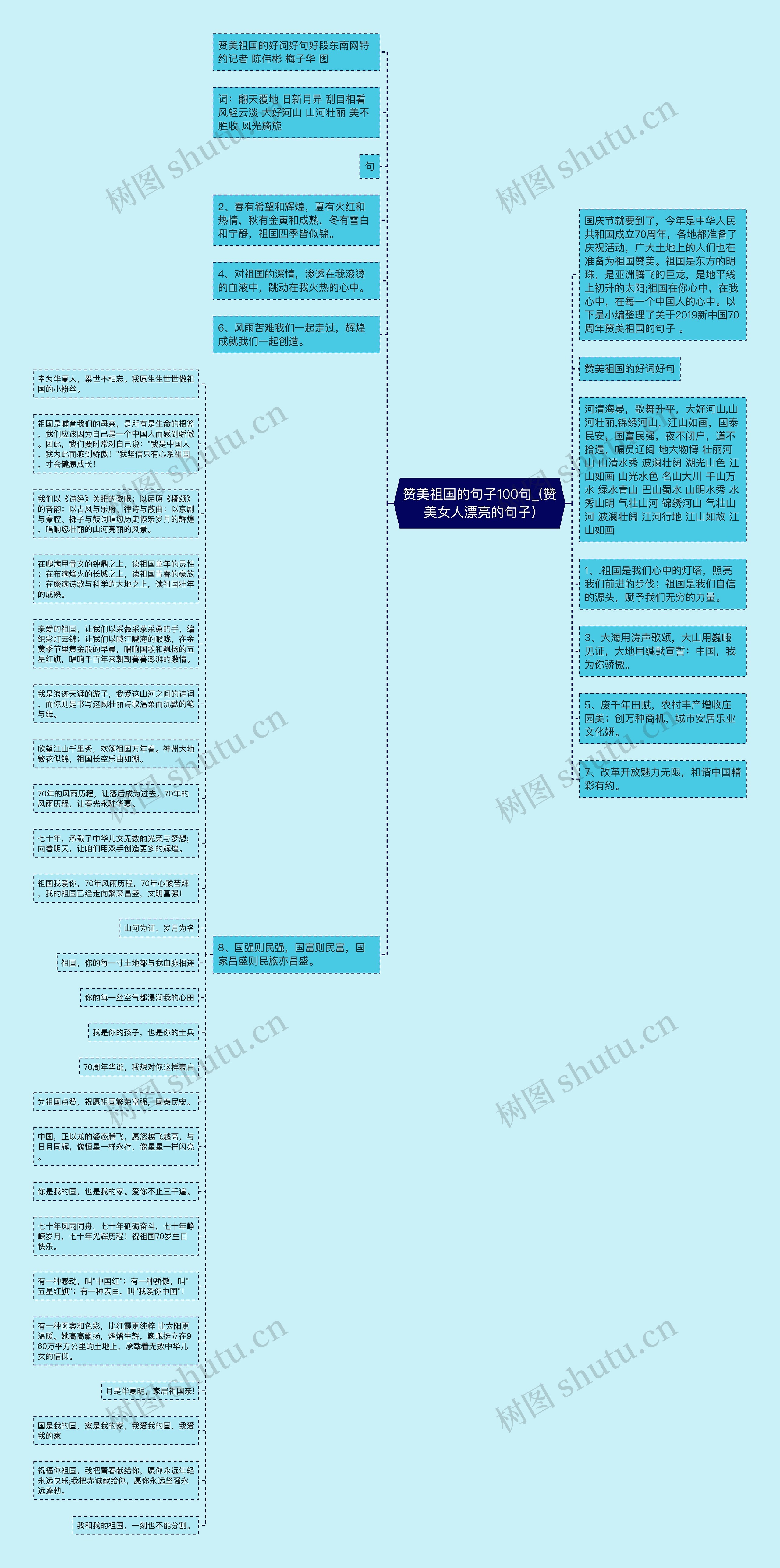 赞美祖国的句子100句_(赞美女人漂亮的句子)思维导图