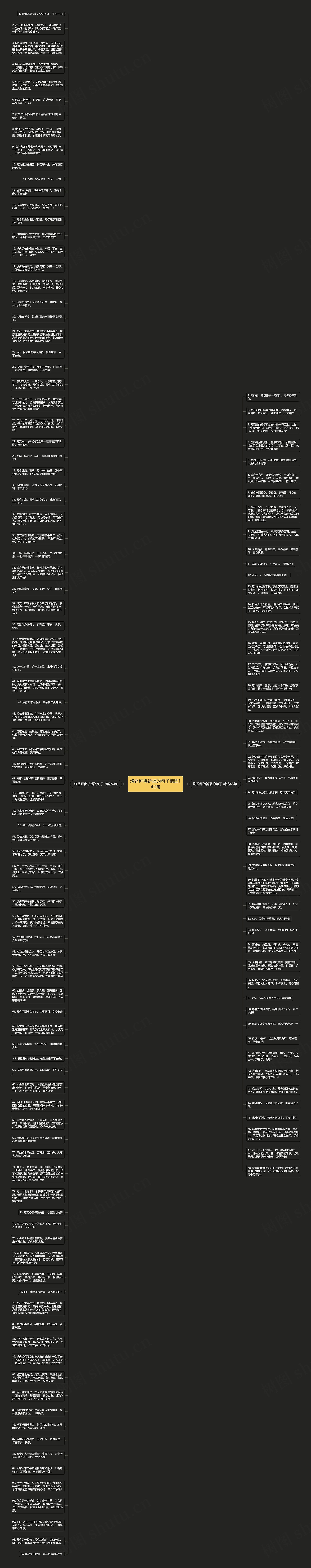 烧香拜佛祈福的句子精选142句思维导图