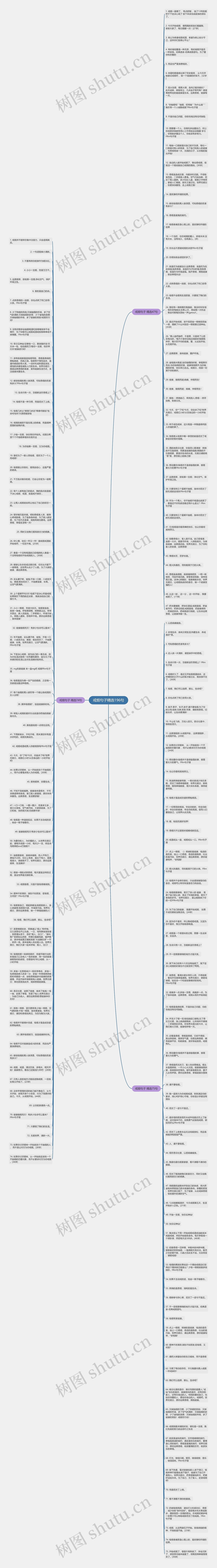 戒烟句子精选196句思维导图