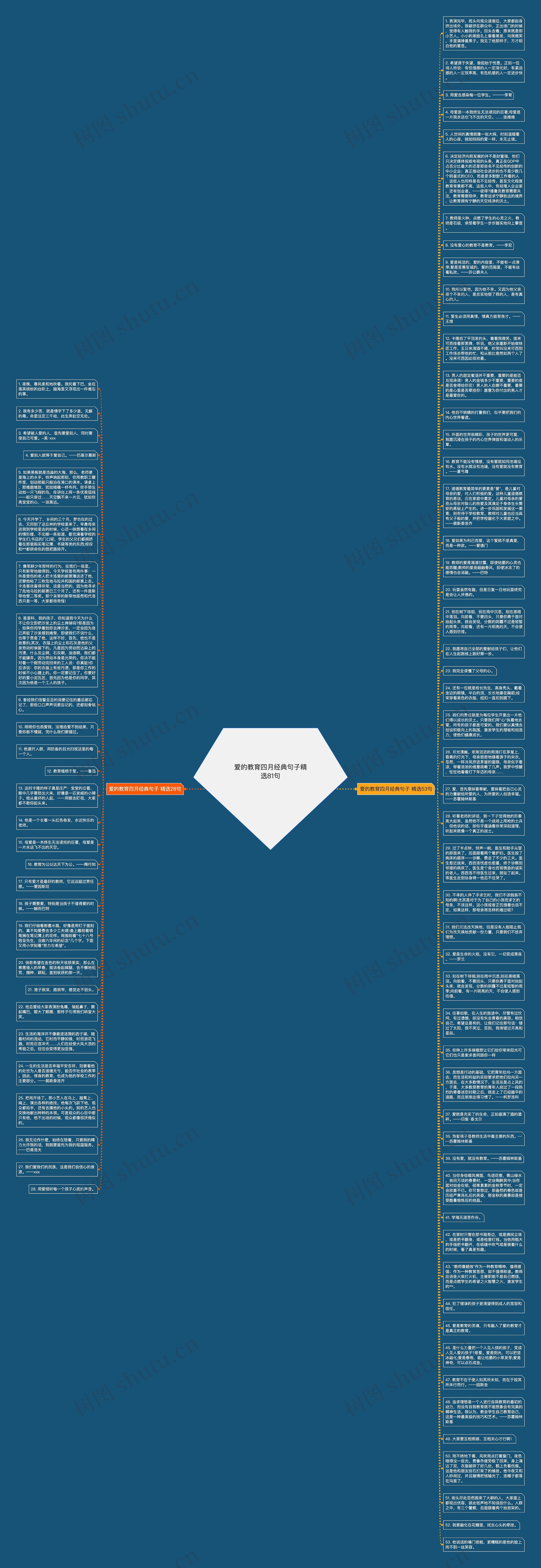 爱的教育四月经典句子精选81句思维导图